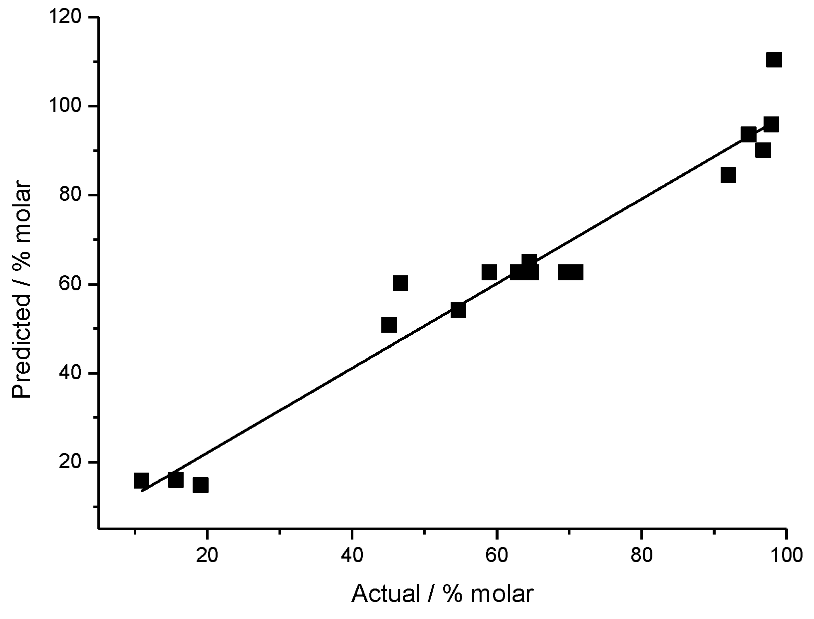 Catalysts 09 00617 g005 Catalysts 09 00617 g005