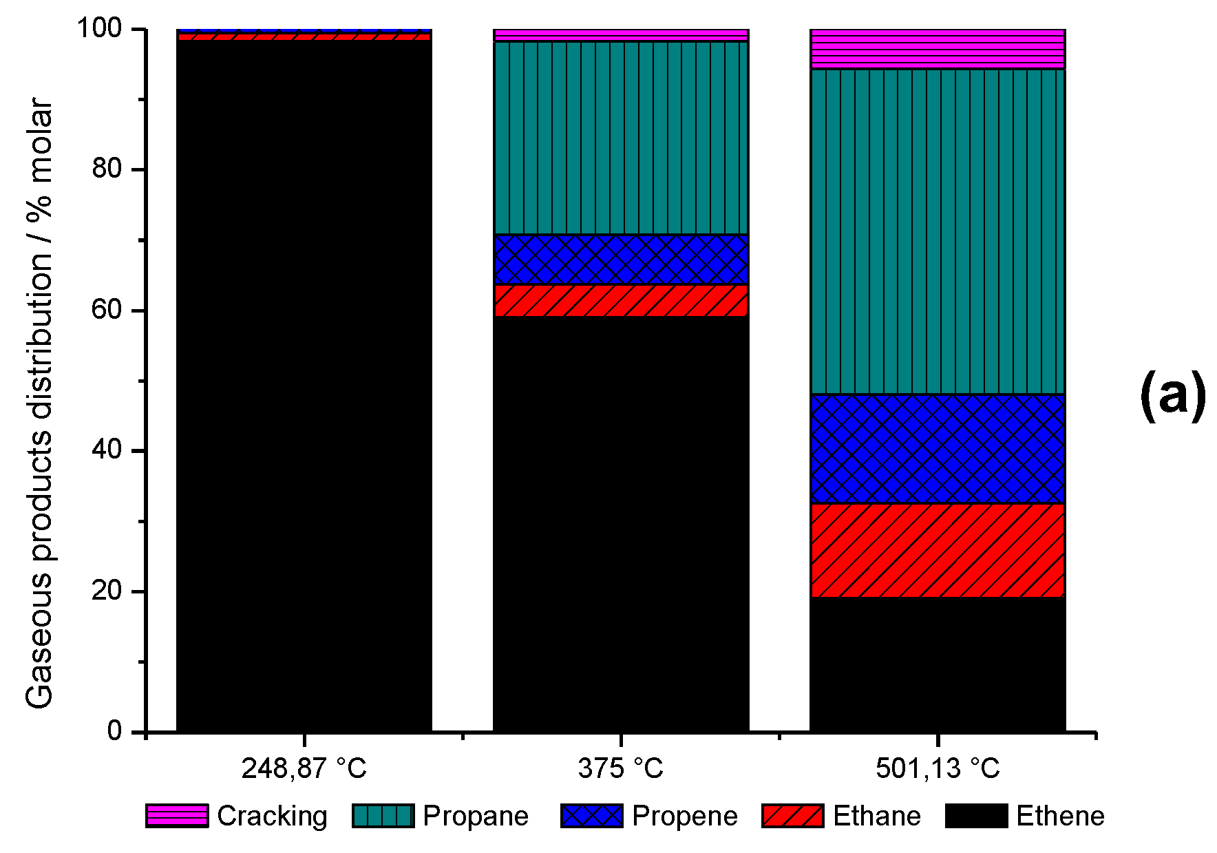 Catalysts 09 00617 g008a Catalysts 09 00617 g008a