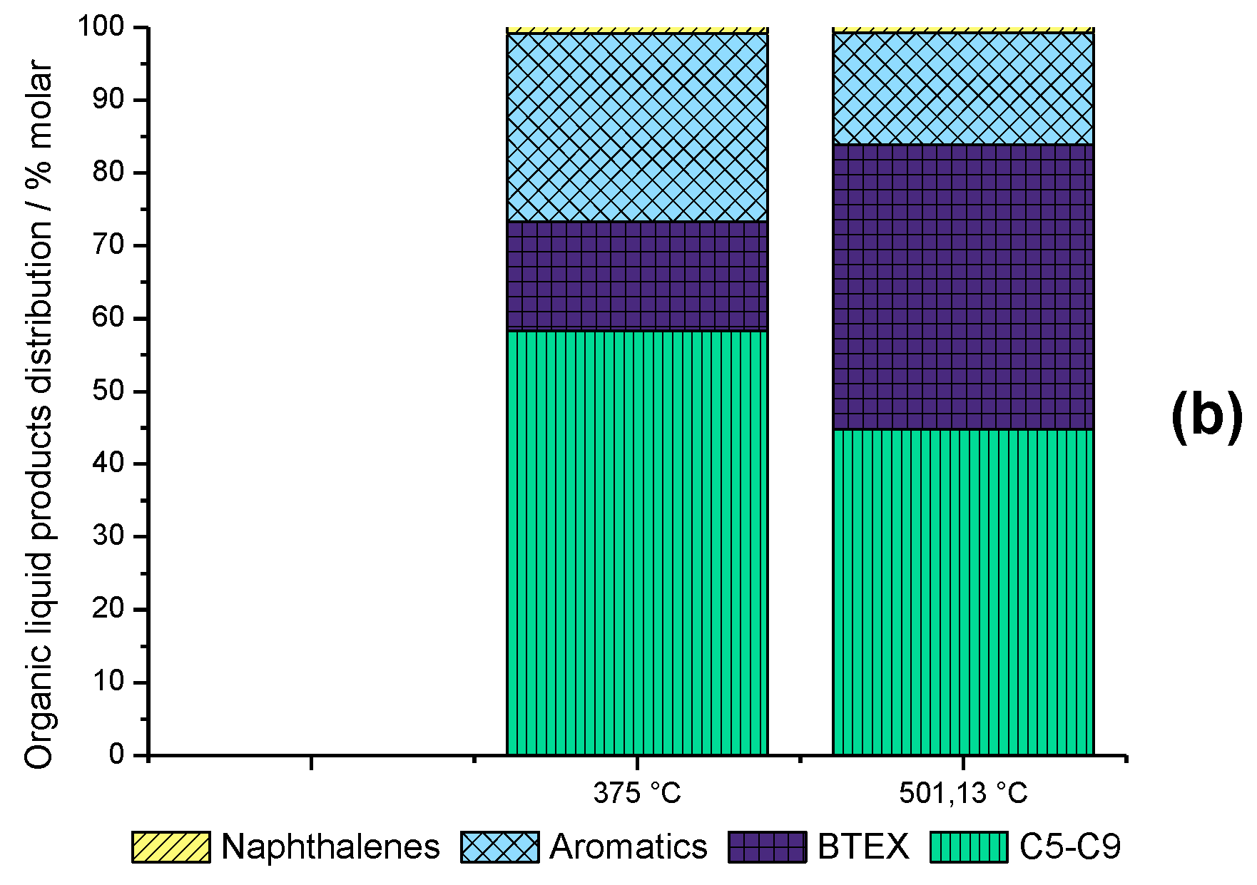Catalysts 09 00617 g008b Catalysts 09 00617 g008b