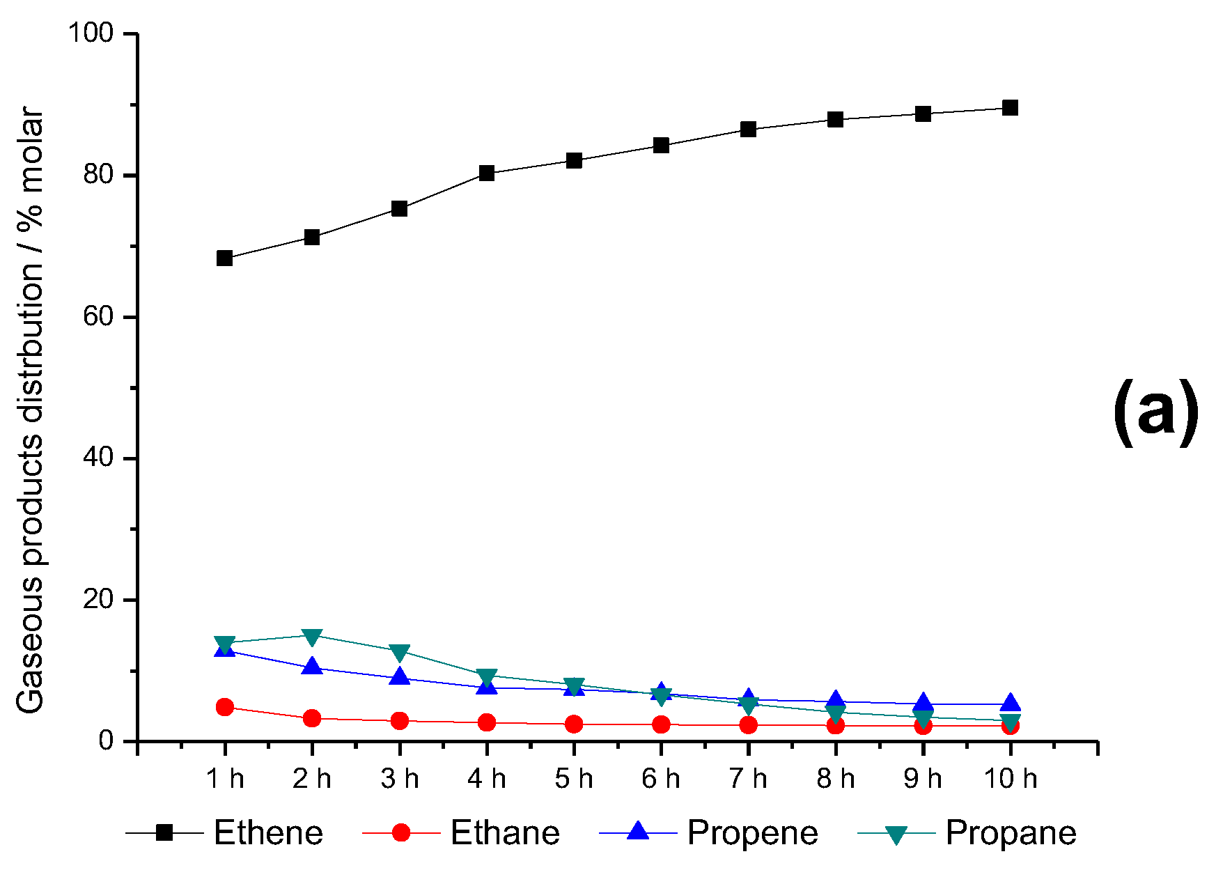 Catalysts 09 00617 g010a Catalysts 09 00617 g010a