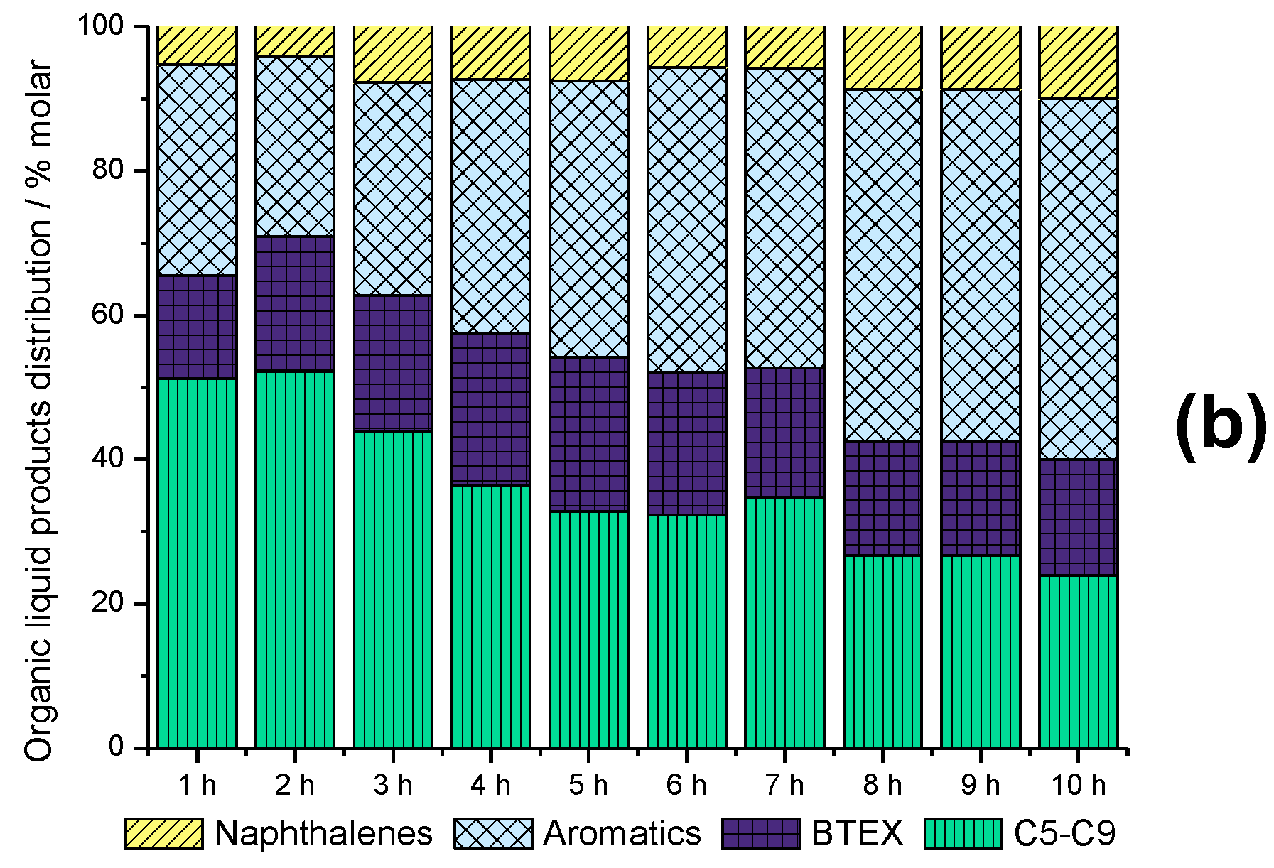Catalysts 09 00617 g010b Catalysts 09 00617 g010b