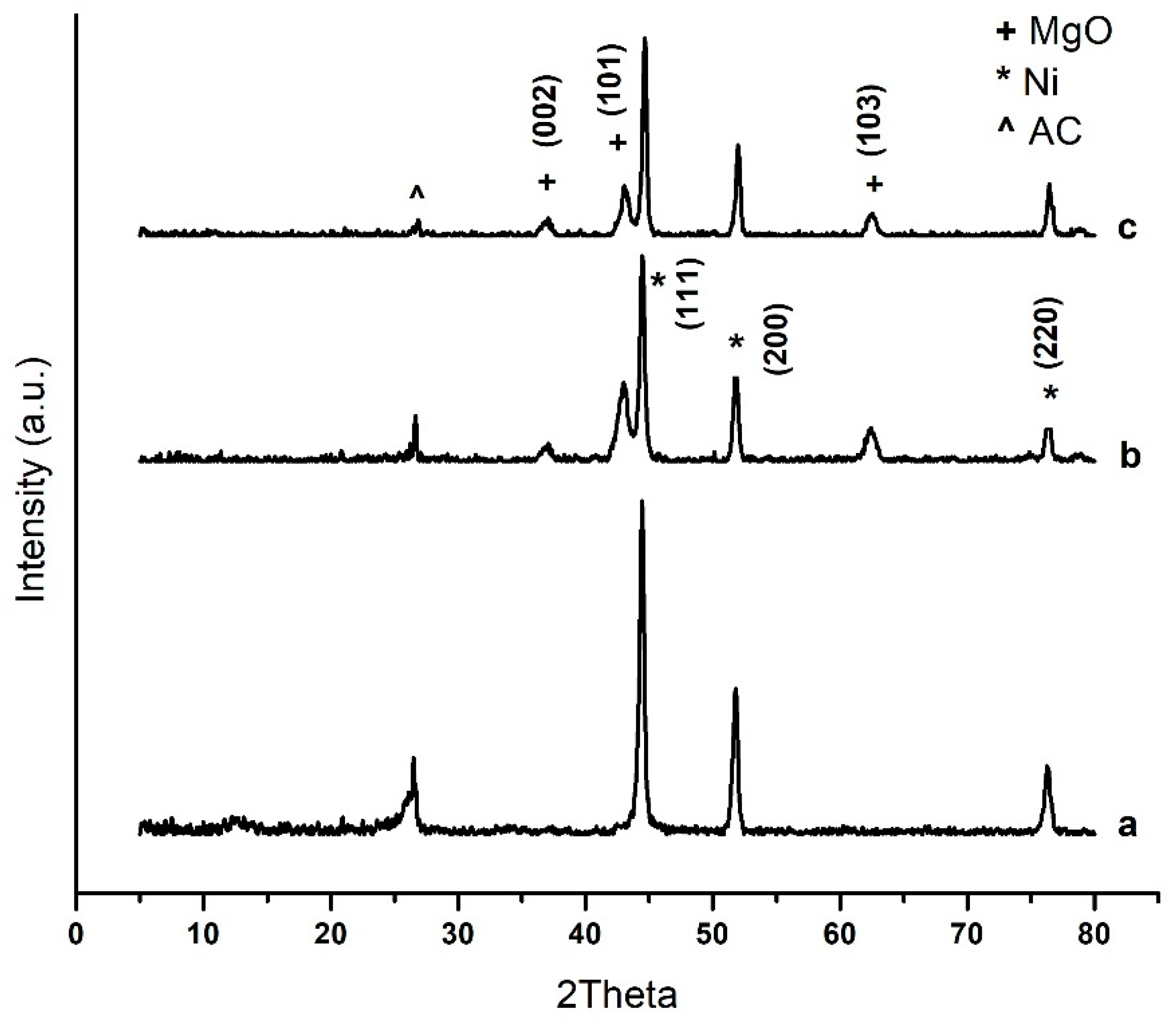 Catalysts 09 00618 g001