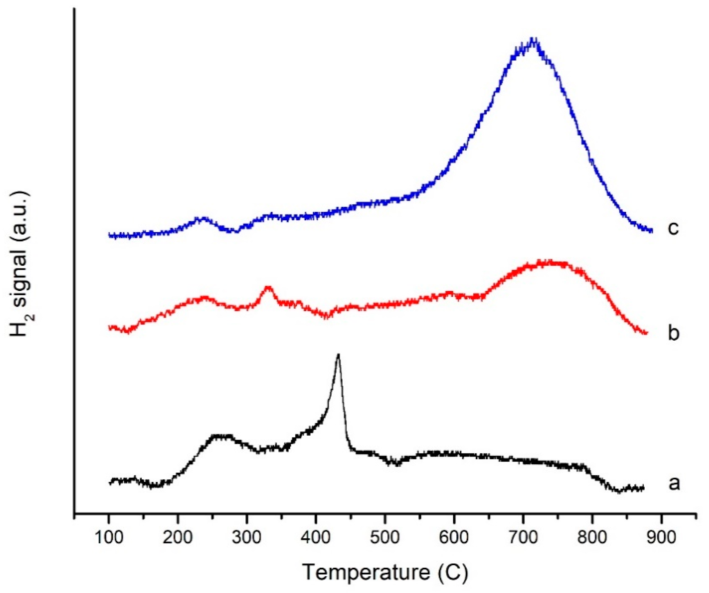 Catalysts 09 00618 g002