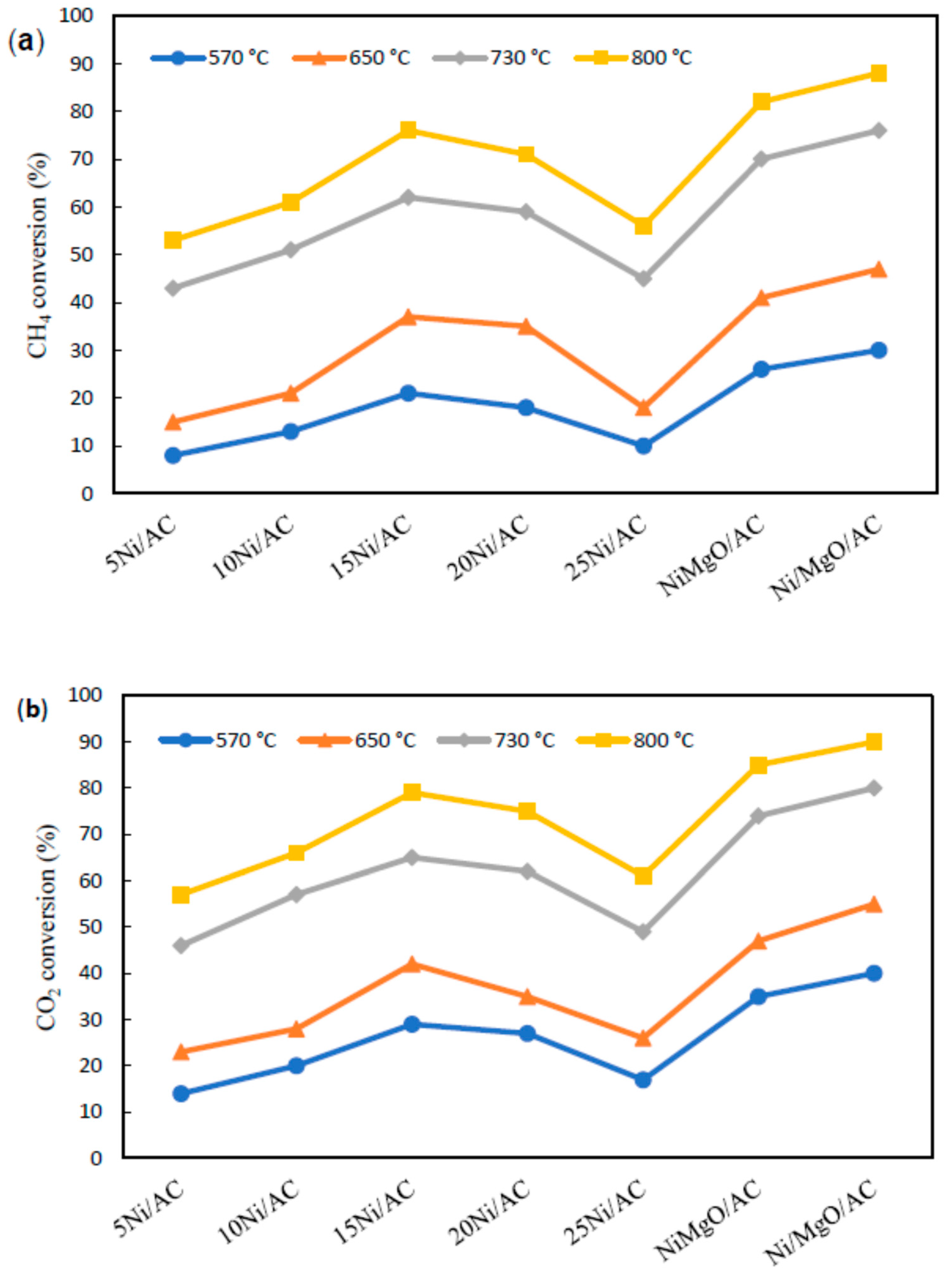Catalysts 09 00618 g003a