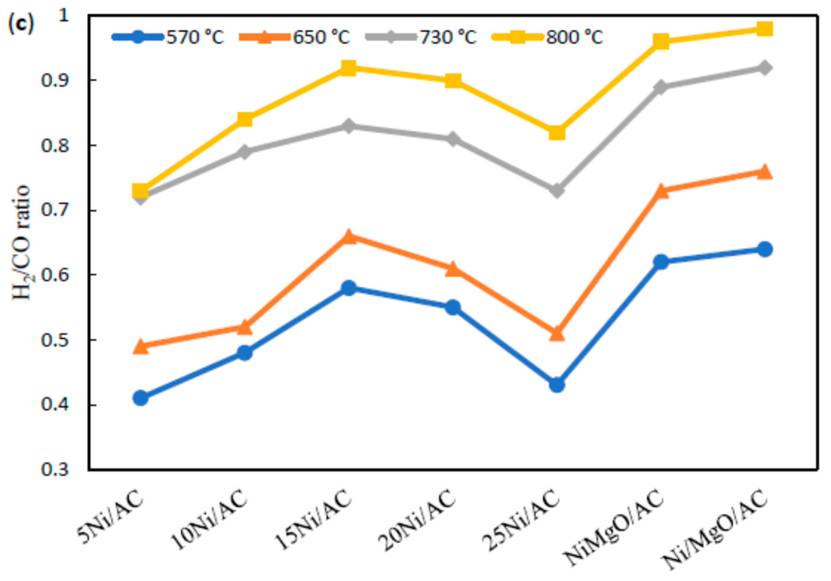 Catalysts 09 00618 g003b