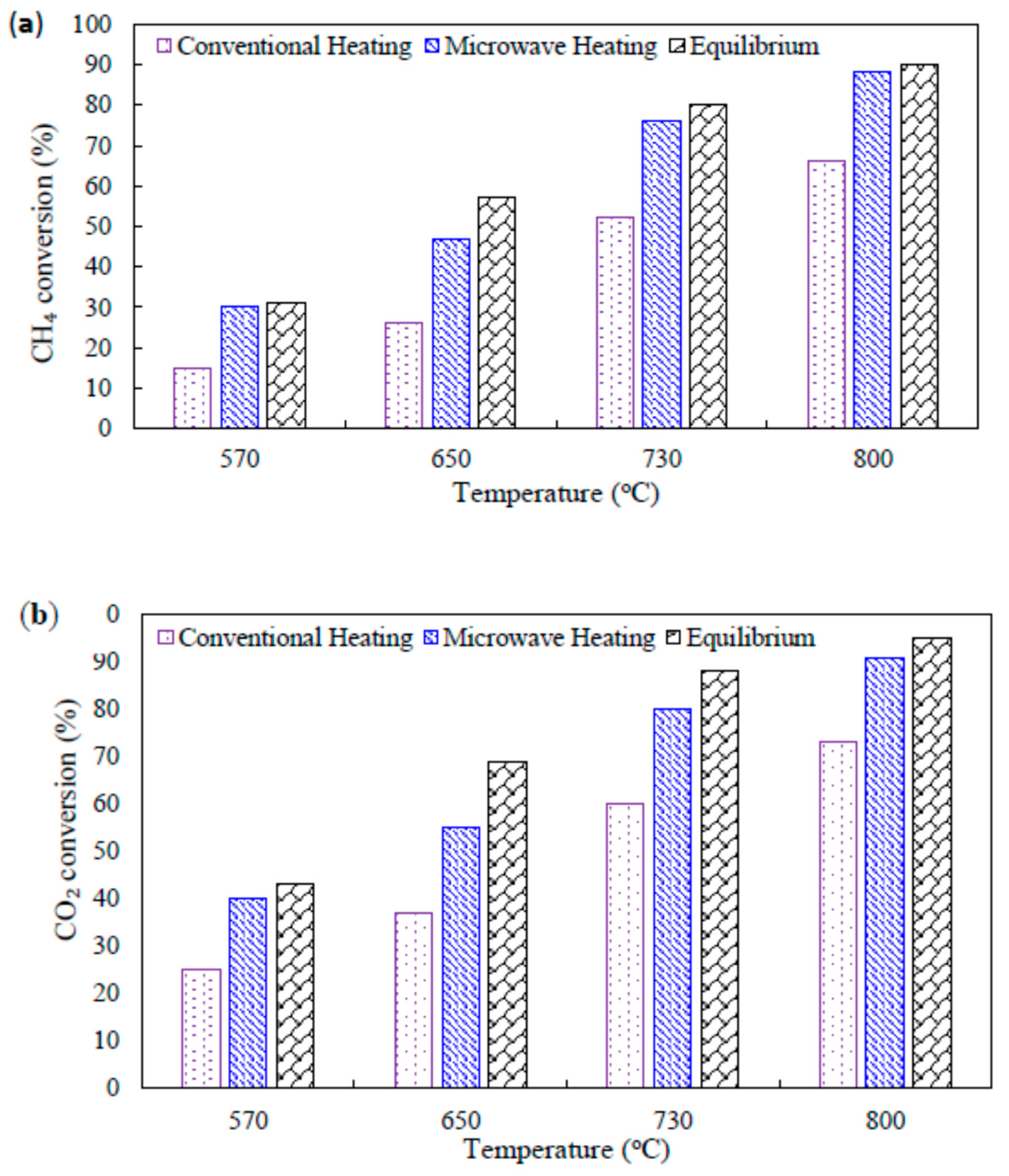 Catalysts 09 00618 g004a