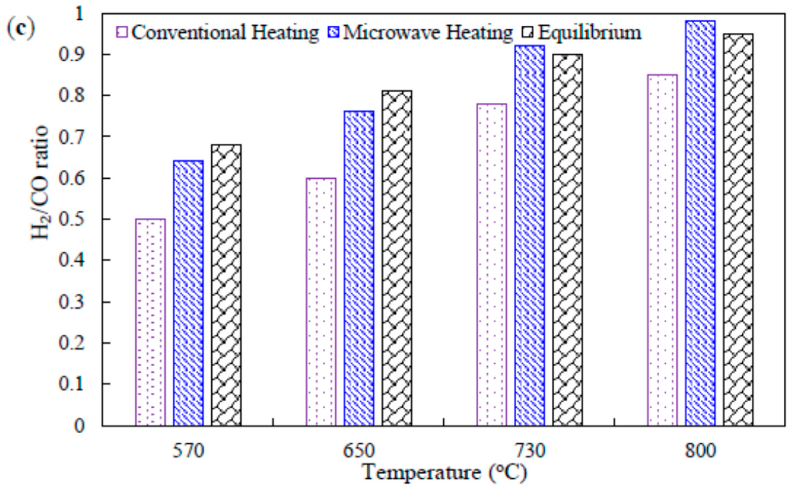 Catalysts 09 00618 g004b
