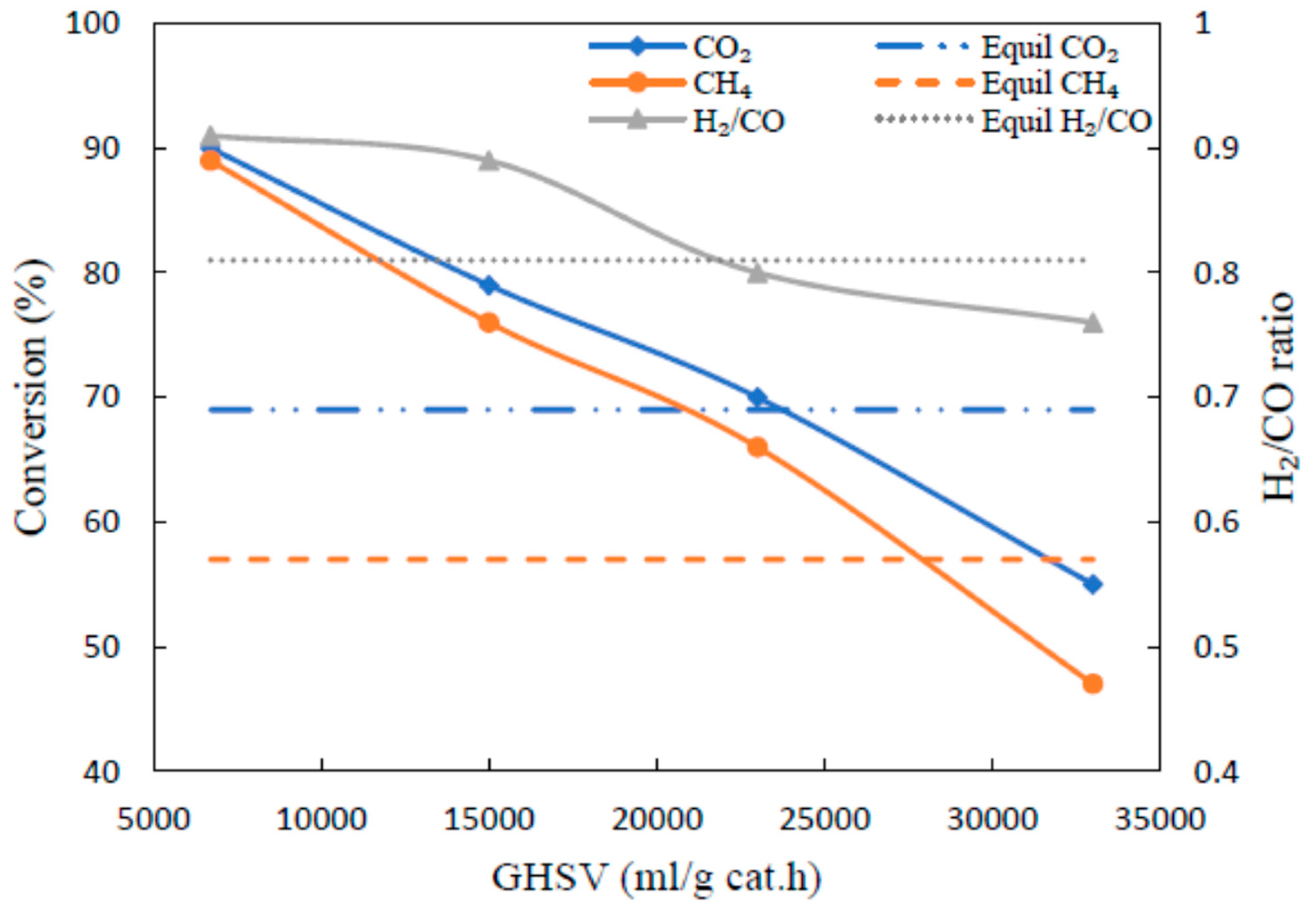 Catalysts 09 00618 g005
