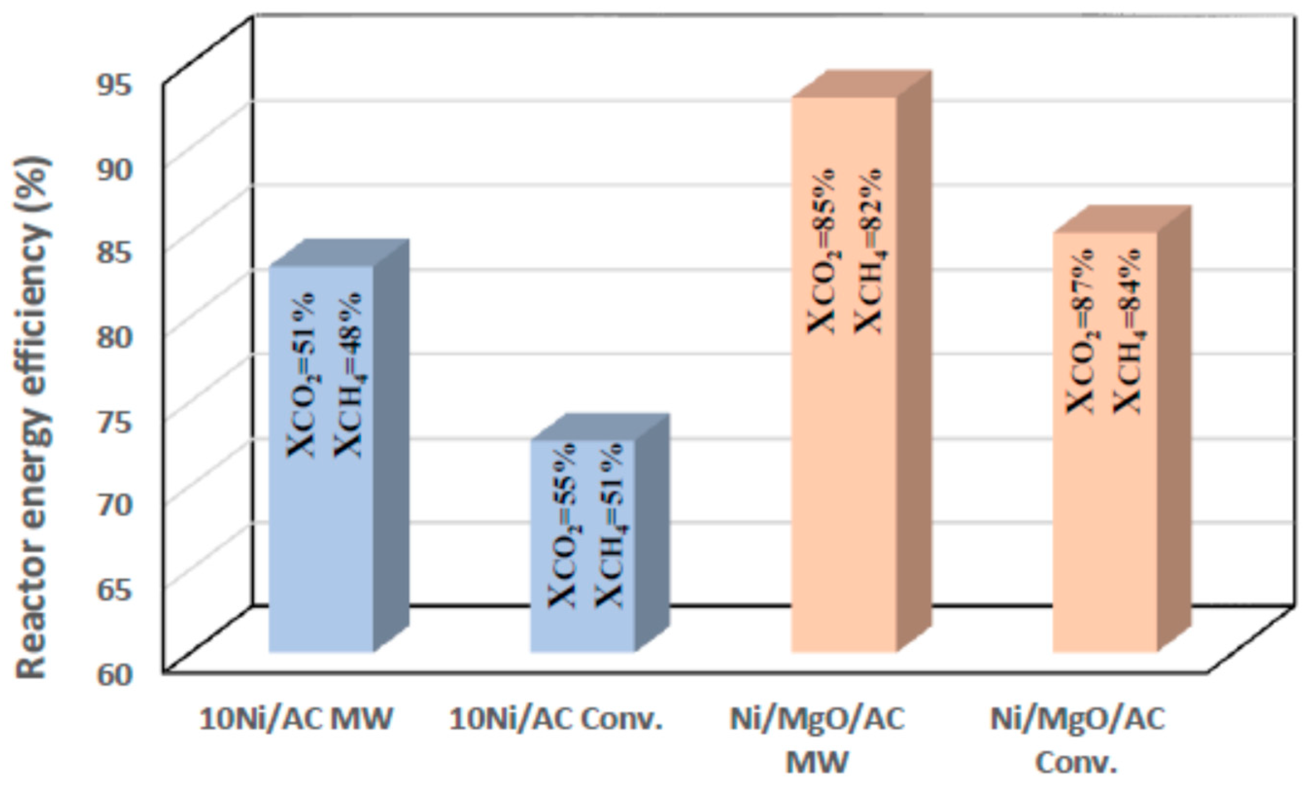 Catalysts 09 00618 g006
