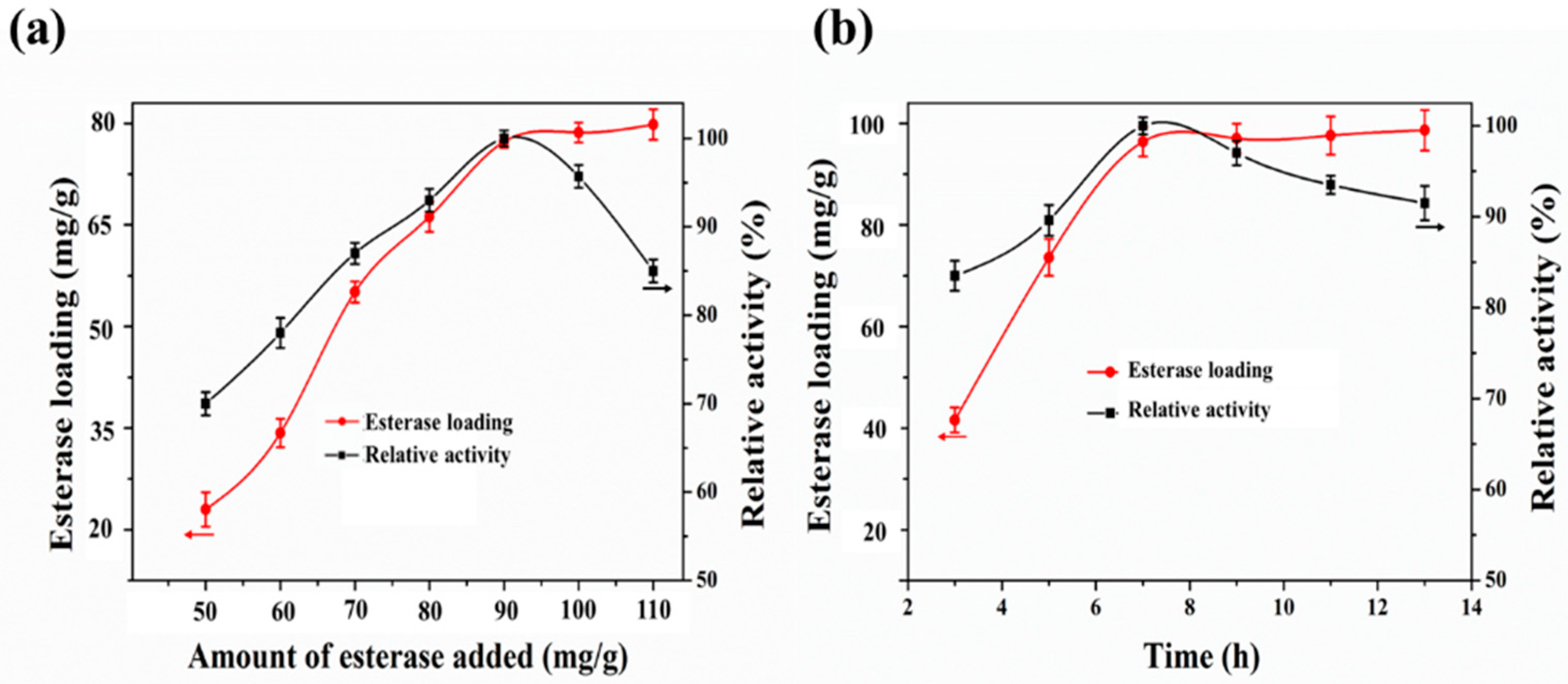 Catalysts 09 00620 g003