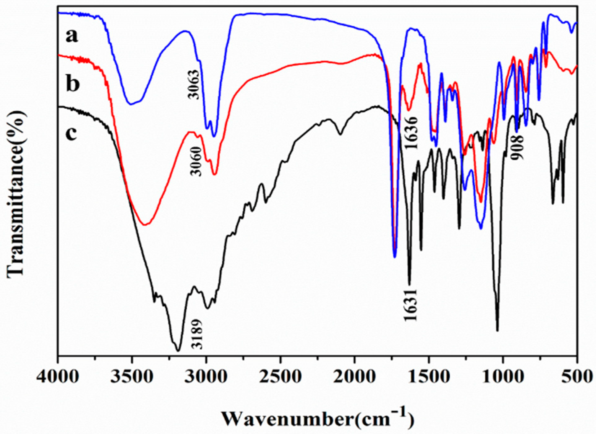 Catalysts 09 00620 g004