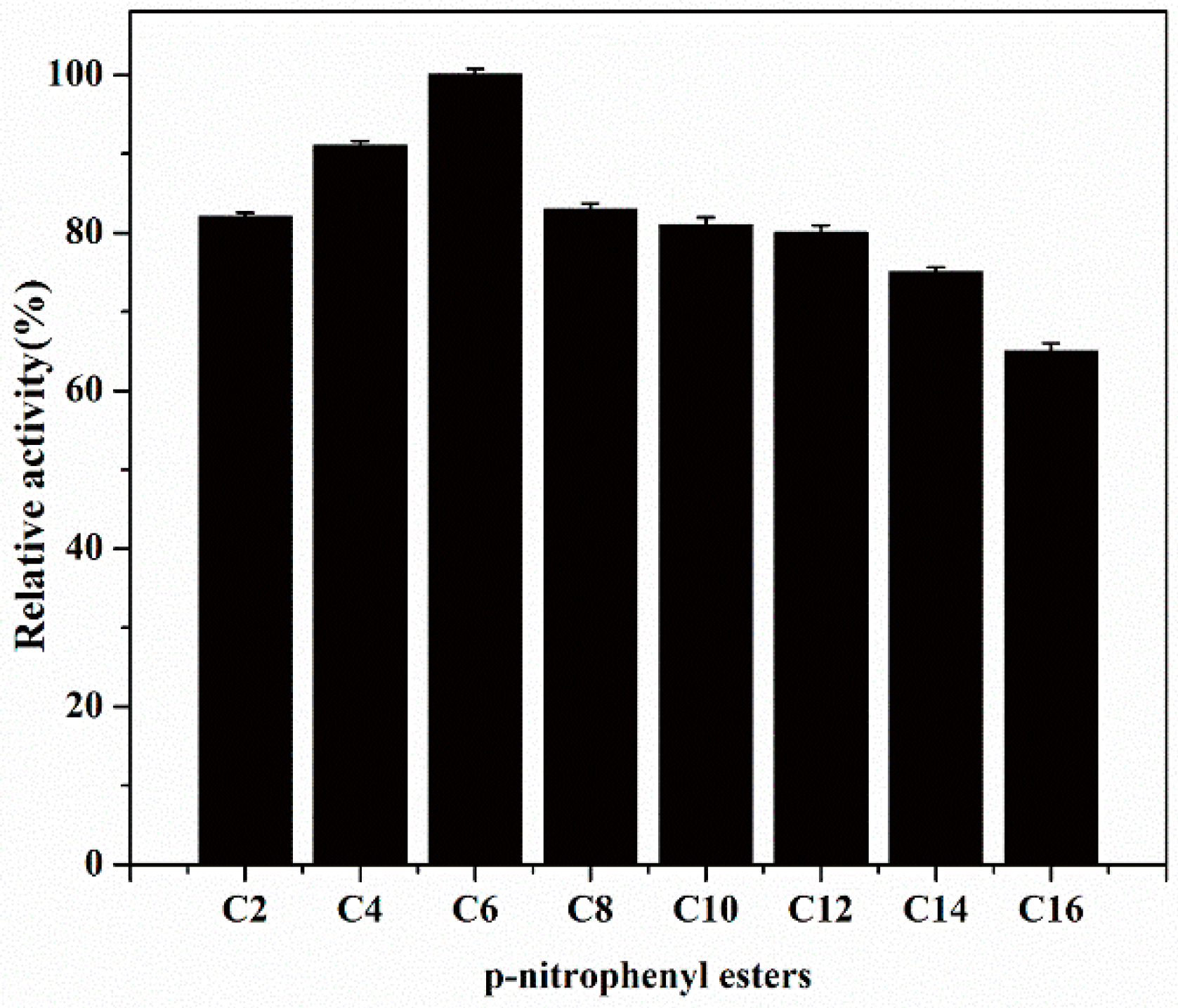 Catalysts 09 00620 g005