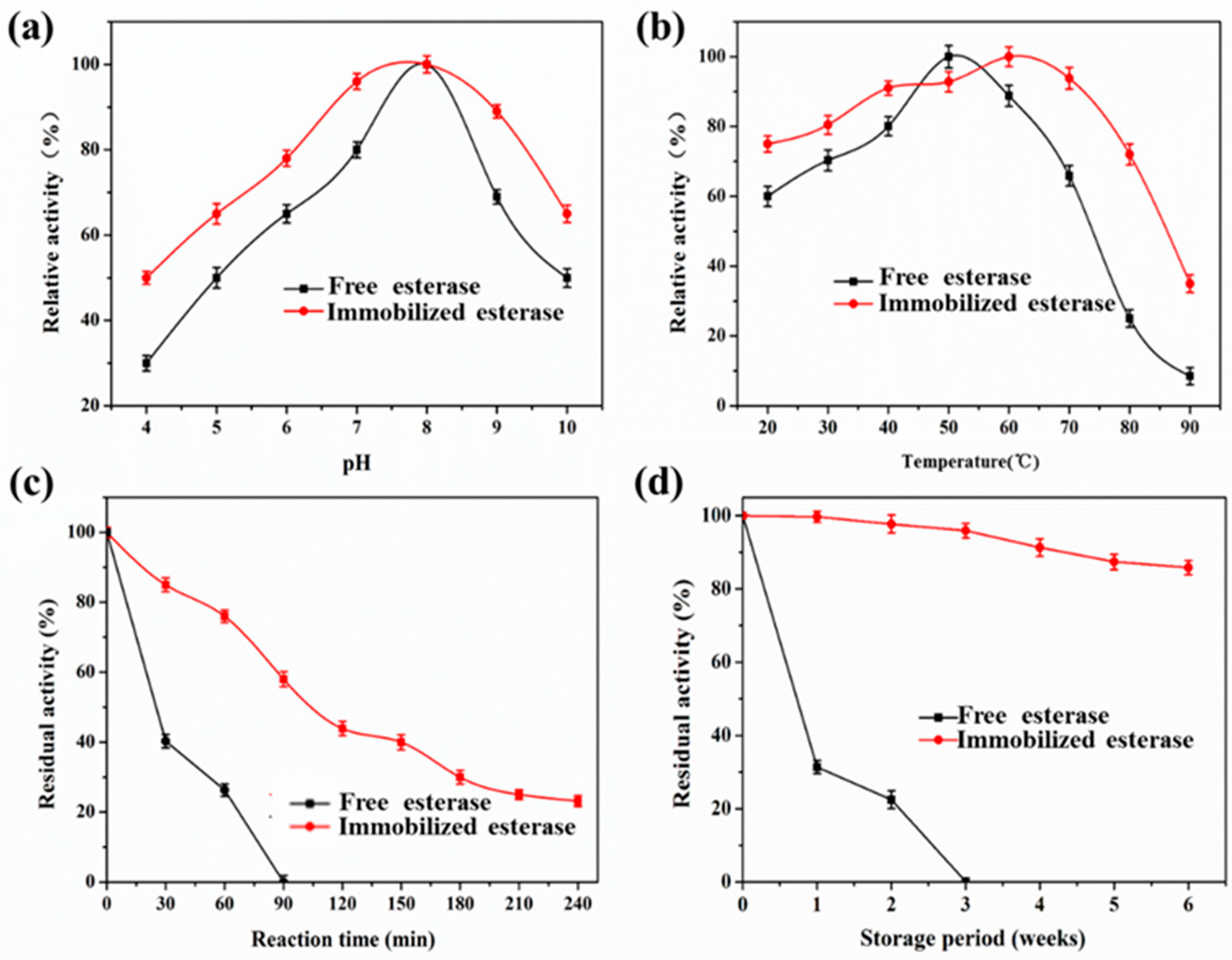 Catalysts 09 00620 g006