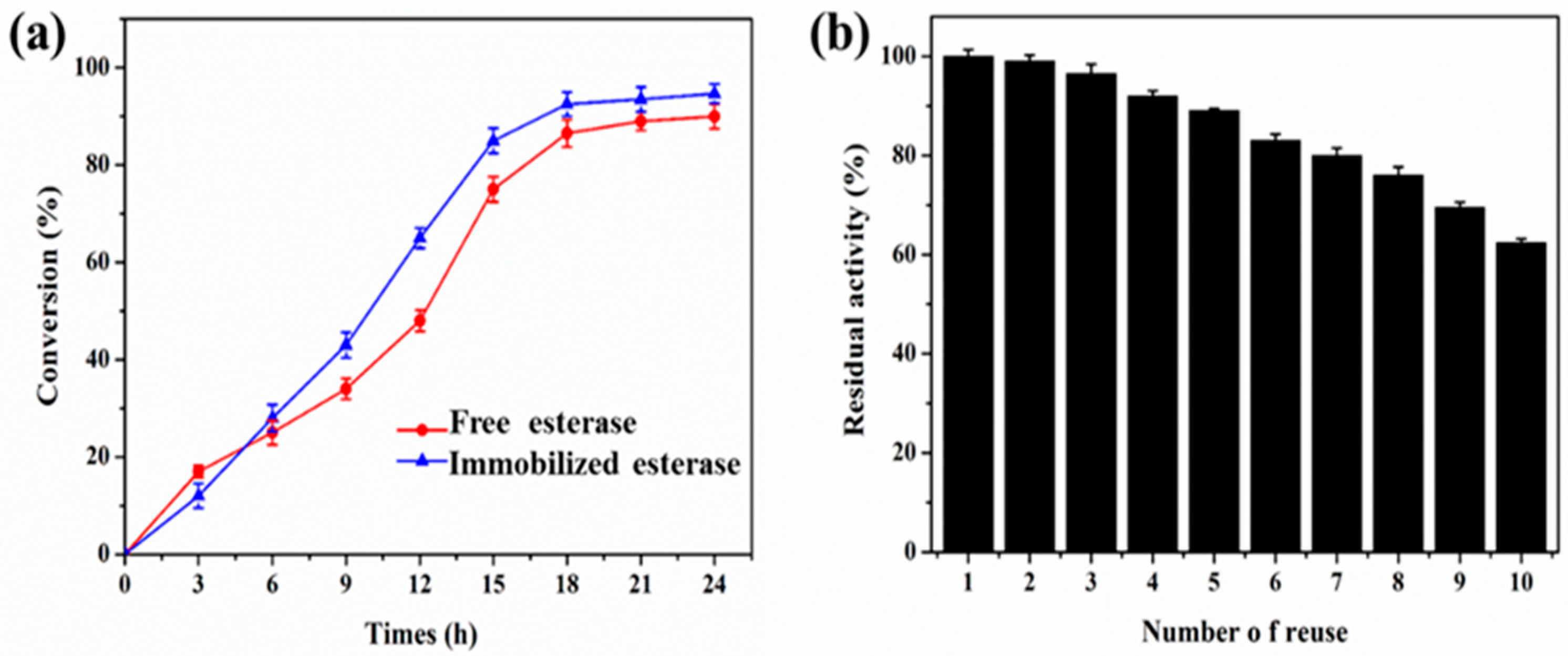 Catalysts 09 00620 g007