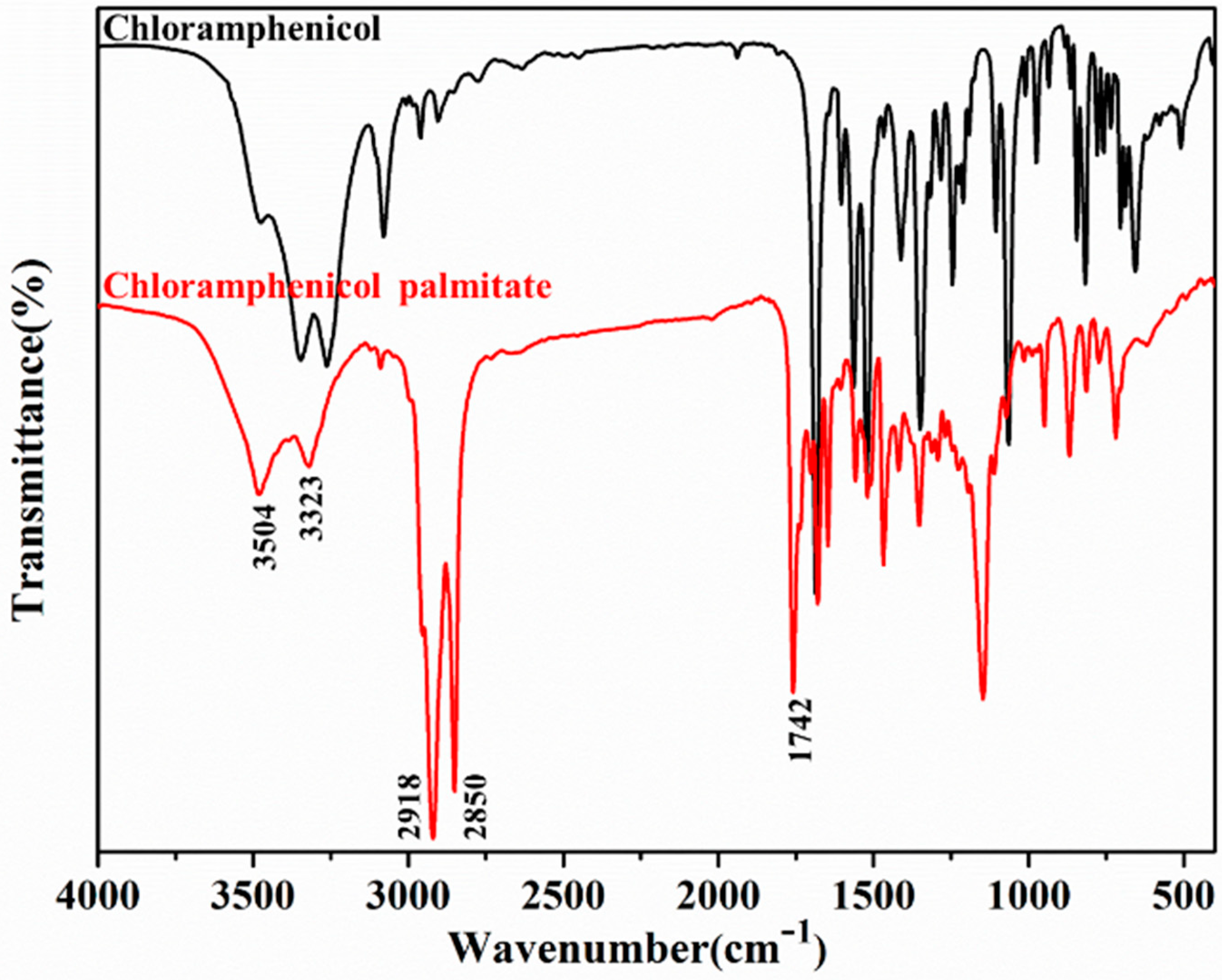 Catalysts 09 00620 g008