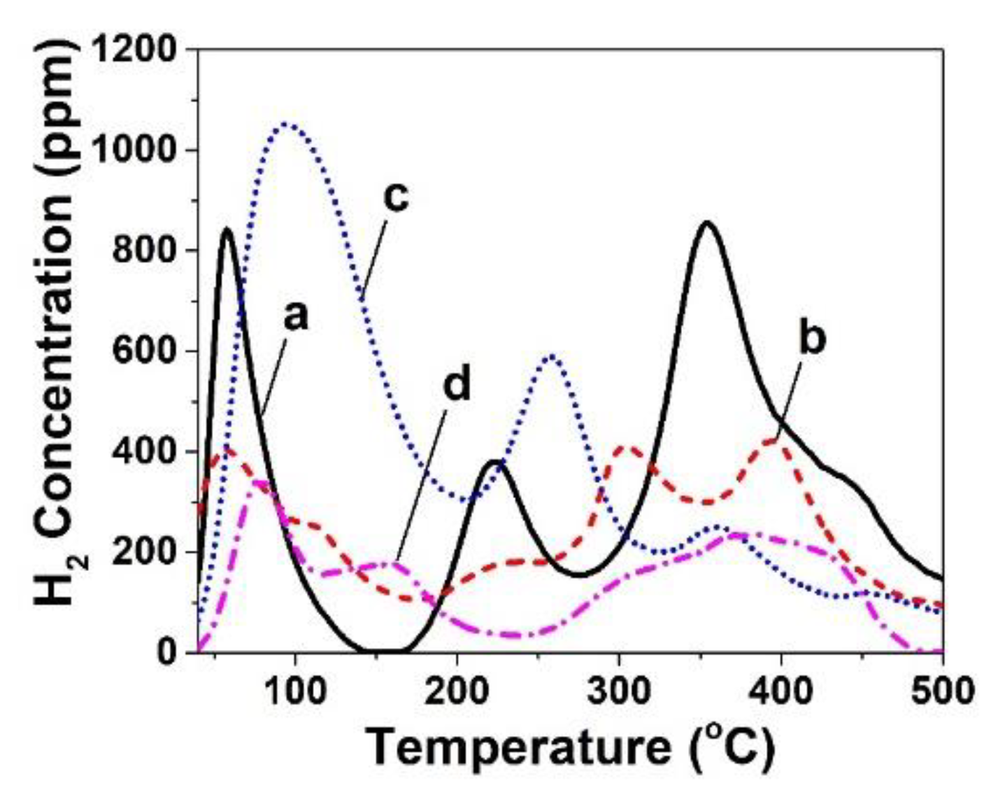 Catalysts 09 00621 g001 Catalysts 09 00621 g001