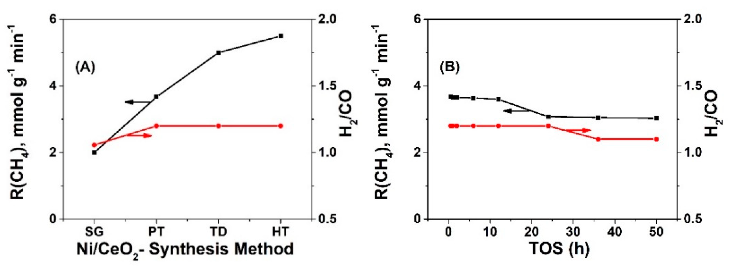 Catalysts 09 00621 g002 Catalysts 09 00621 g002
