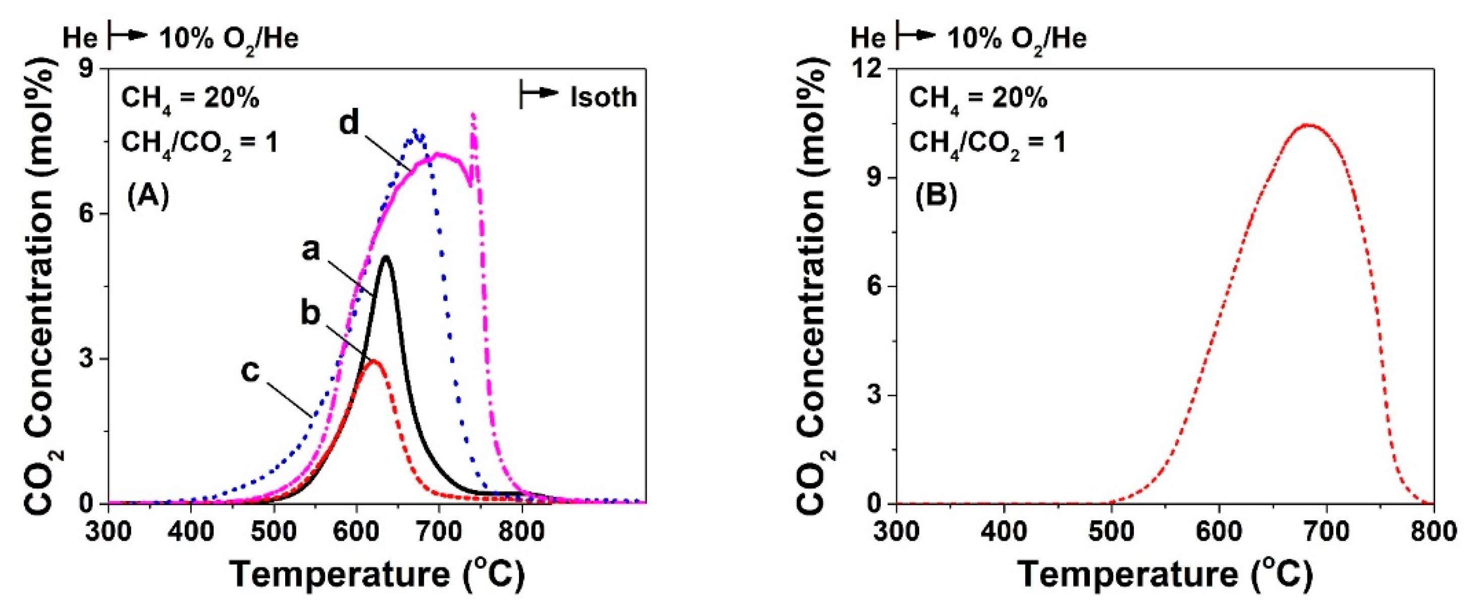 Catalysts 09 00621 g003 Catalysts 09 00621 g003