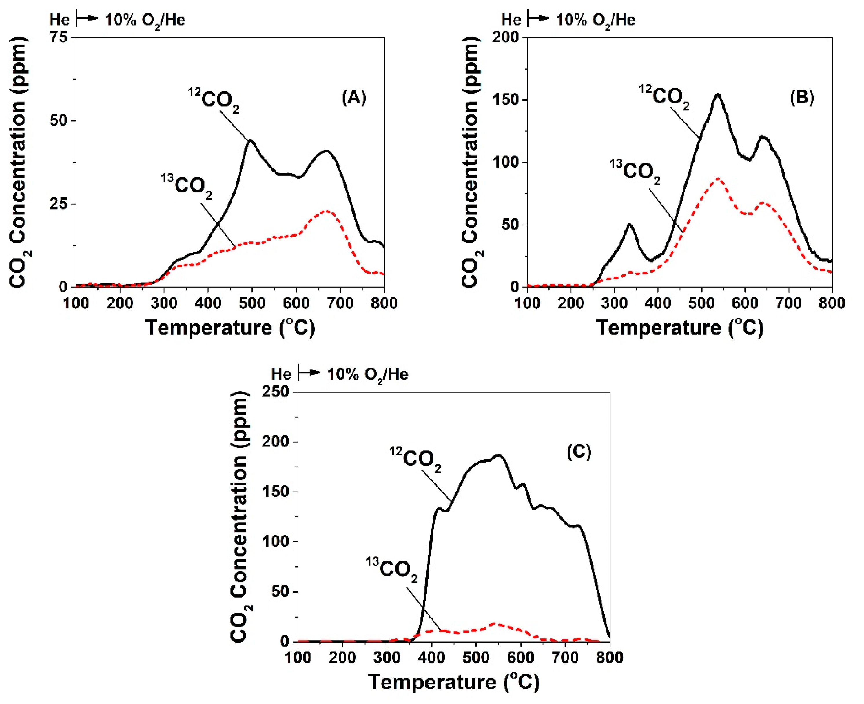 Catalysts 09 00621 g004 Catalysts 09 00621 g004