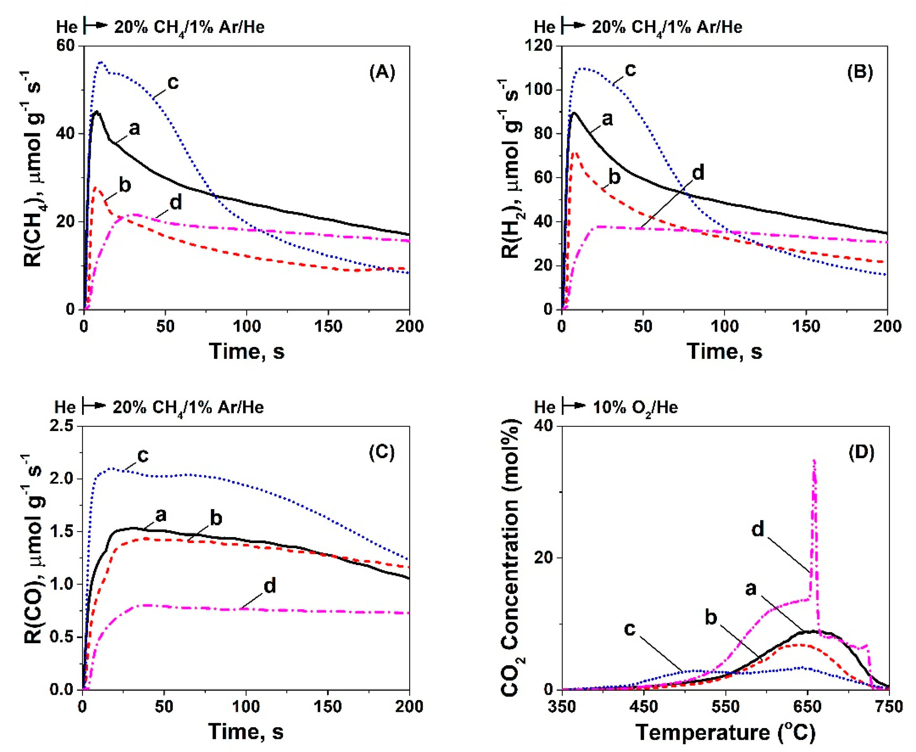 Catalysts 09 00621 g005 Catalysts 09 00621 g005