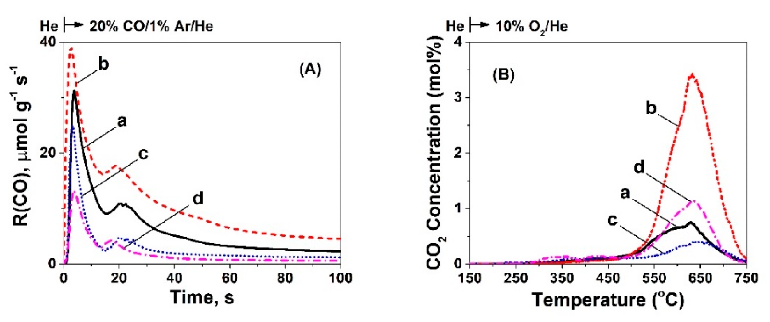 Catalysts 09 00621 g006 Catalysts 09 00621 g006
