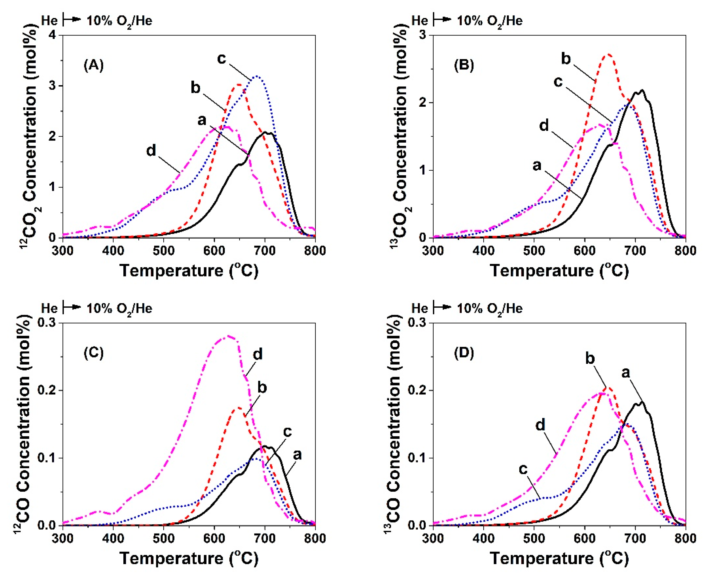 Catalysts 09 00621 g007 Catalysts 09 00621 g007