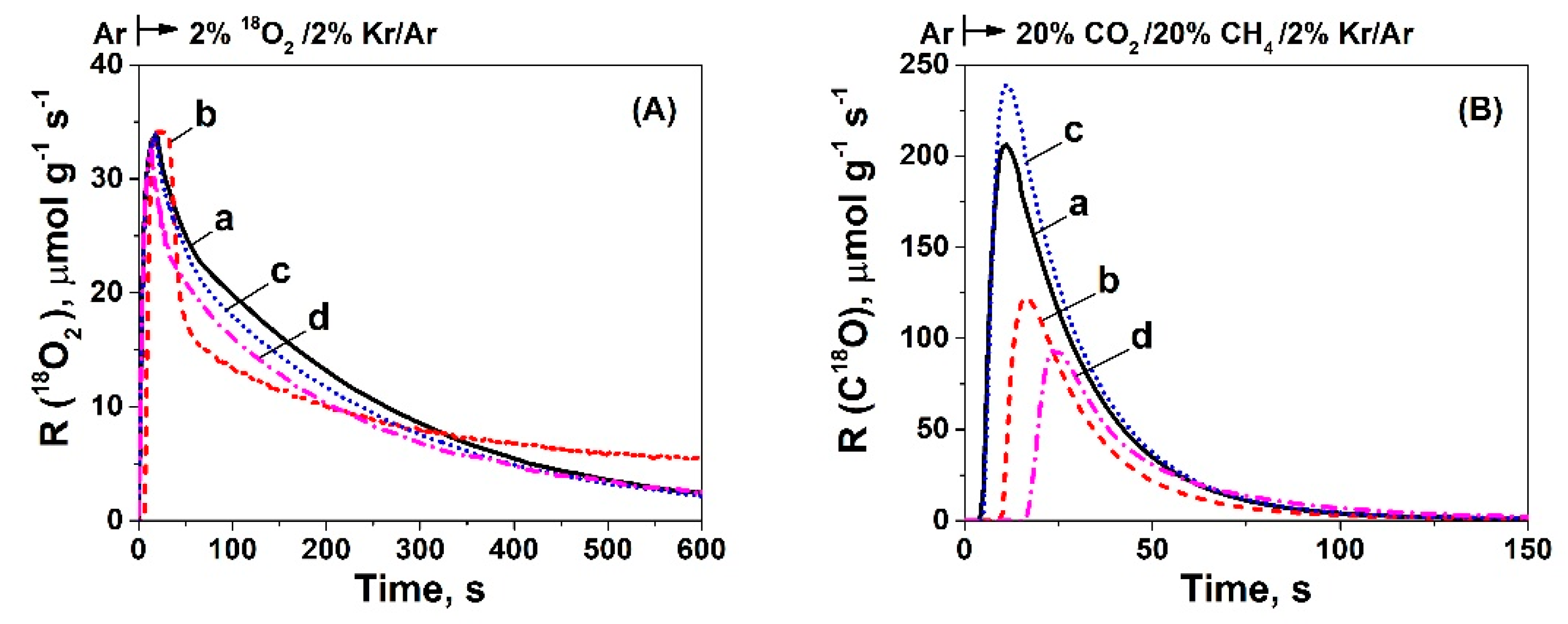 Catalysts 09 00621 g008 Catalysts 09 00621 g008