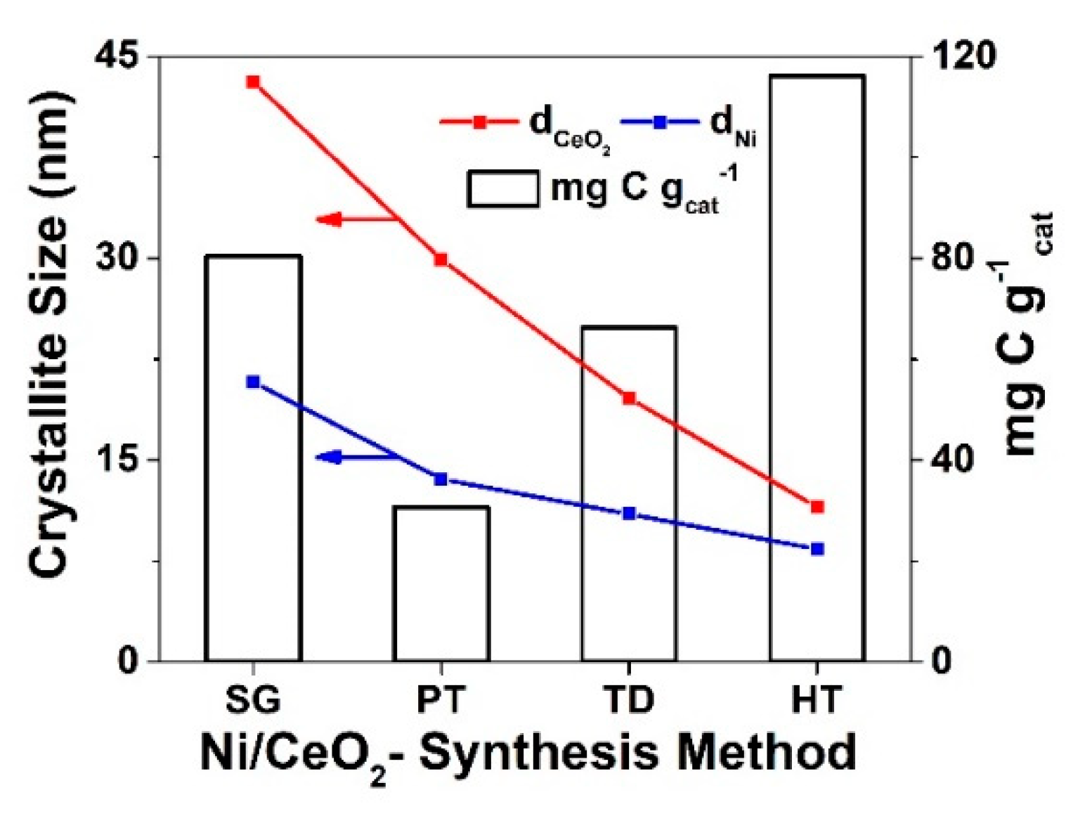 Catalysts 09 00621 g009 Catalysts 09 00621 g009