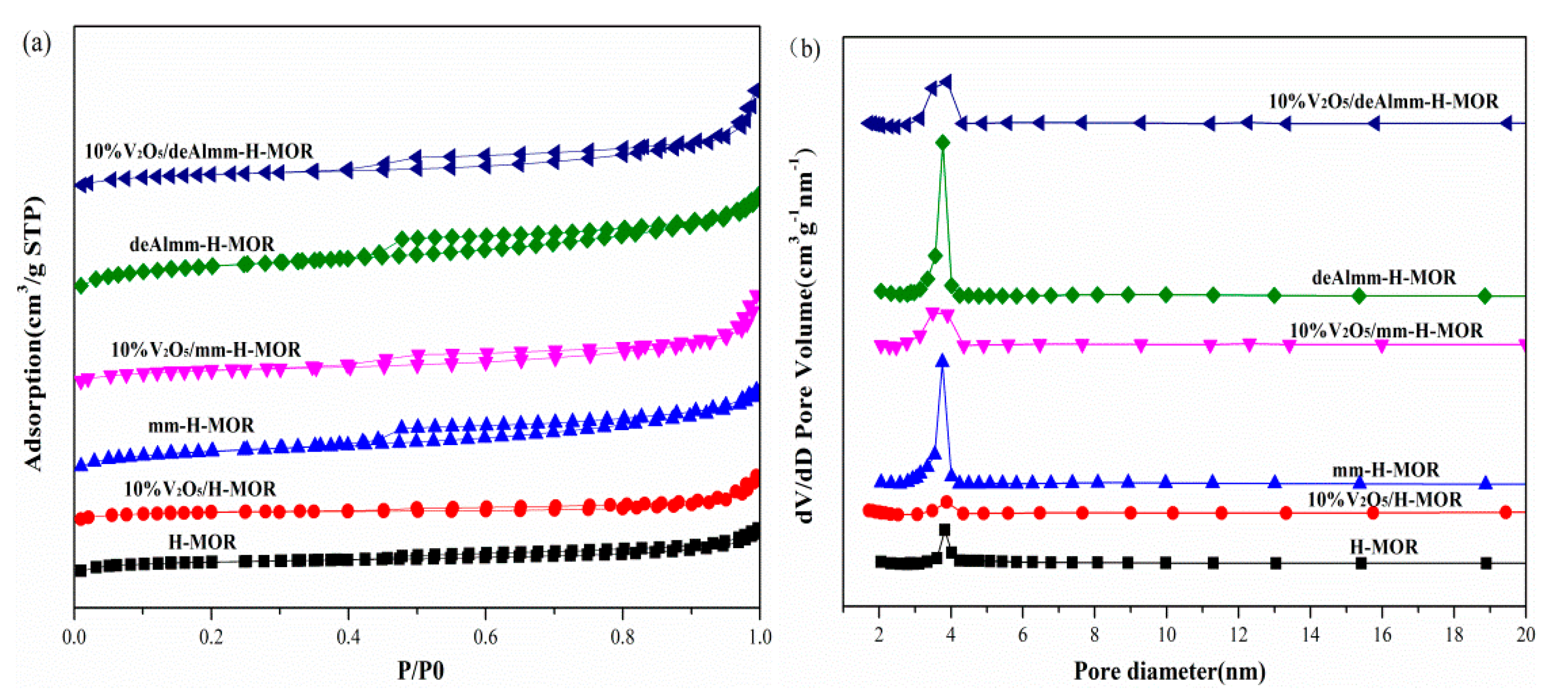 Catalysts 09 00628 g002
