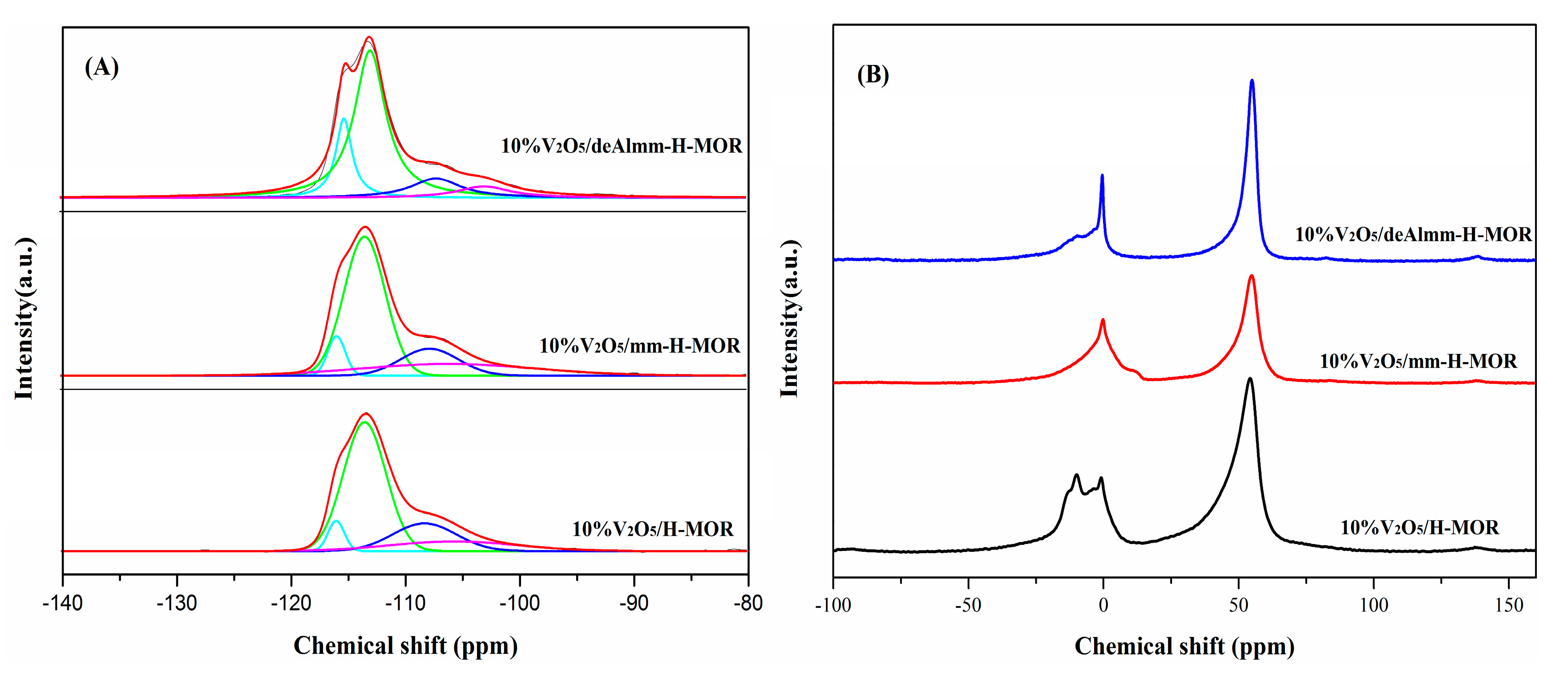 Catalysts 09 00628 g004