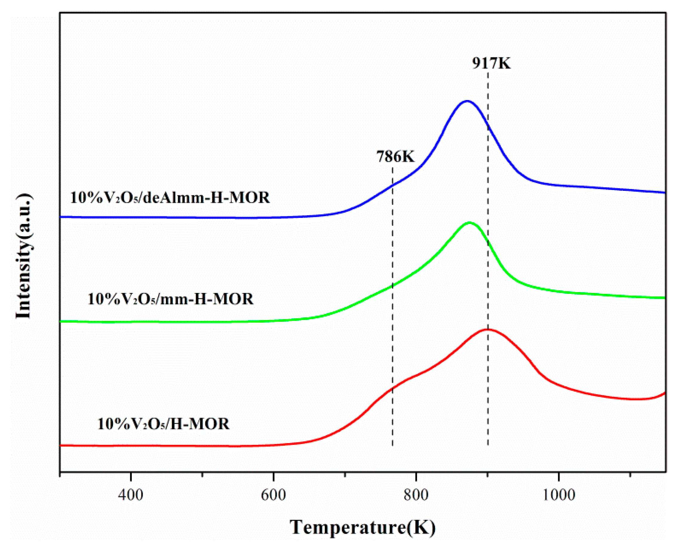 Catalysts 09 00628 g006
