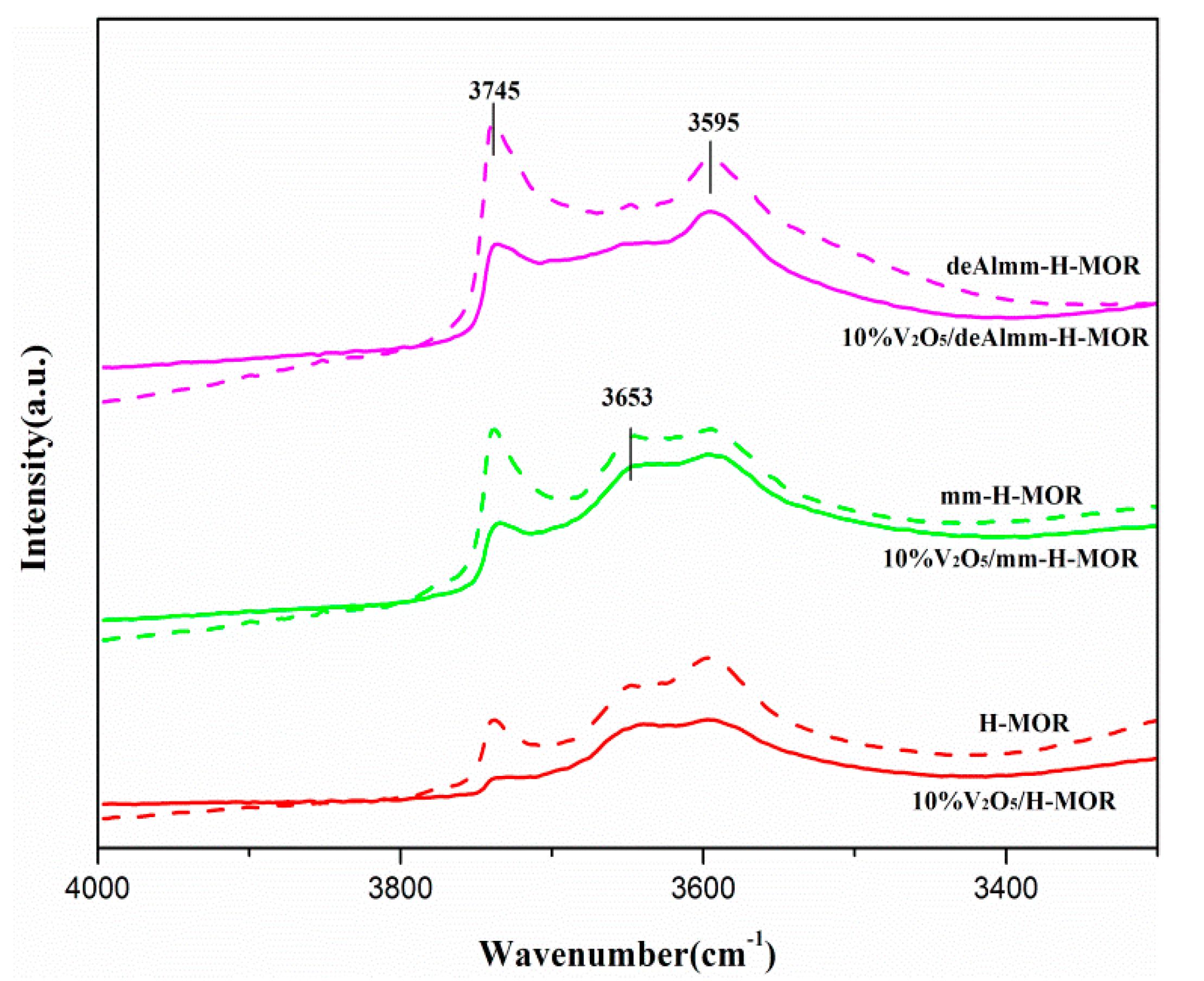 Catalysts 09 00628 g007