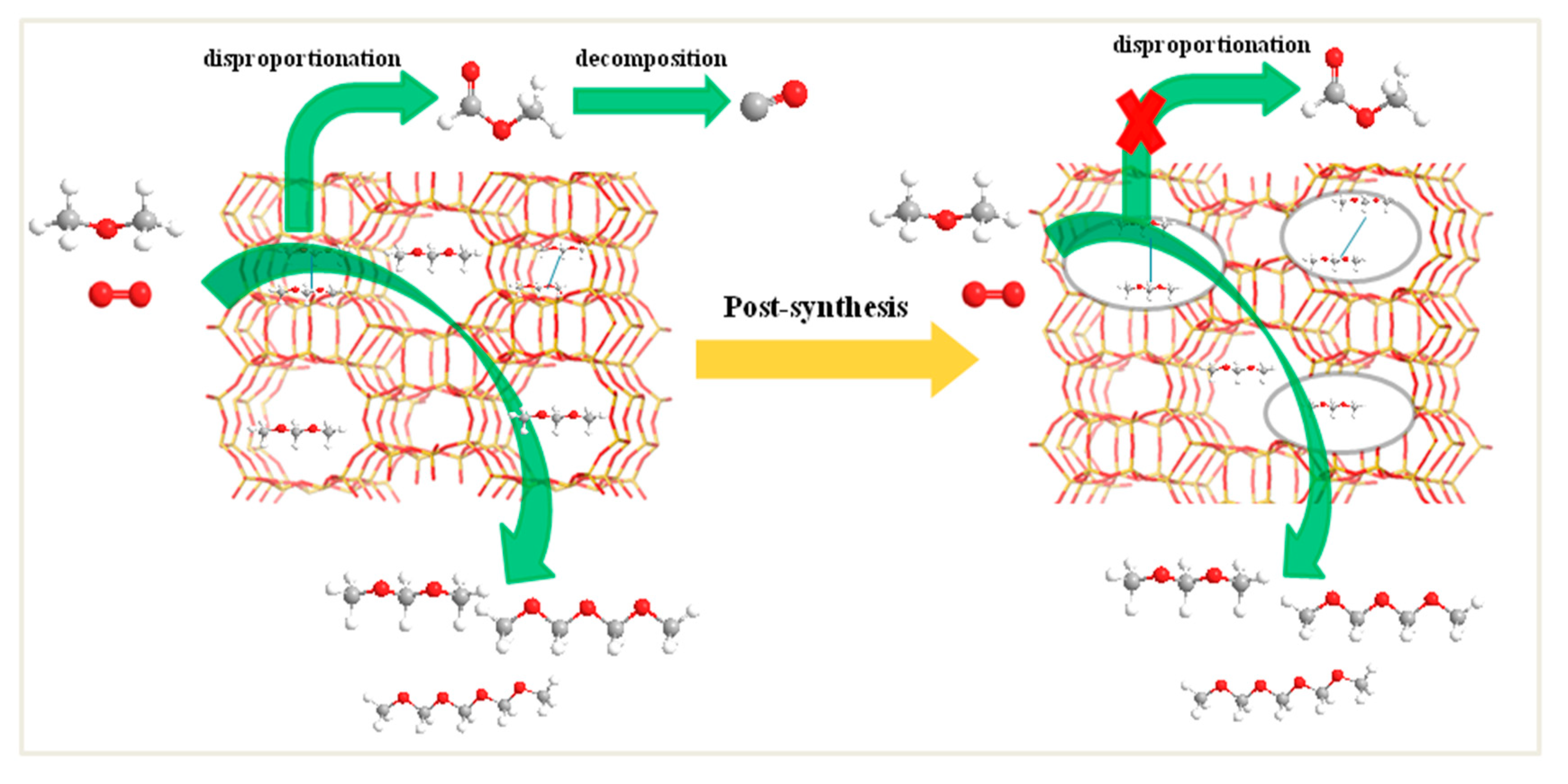 Catalysts 09 00628 g009