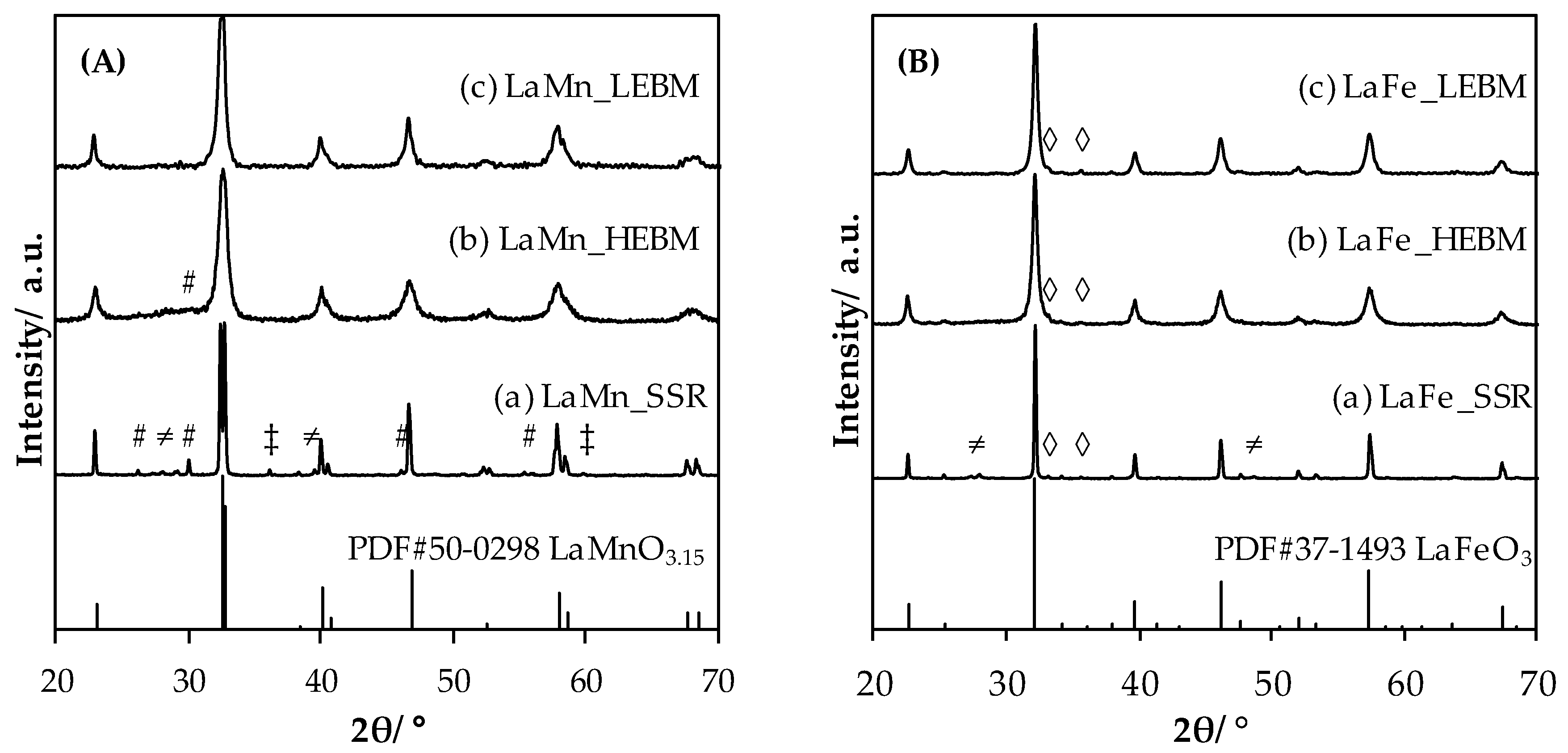 Catalysts 09 00633 g001