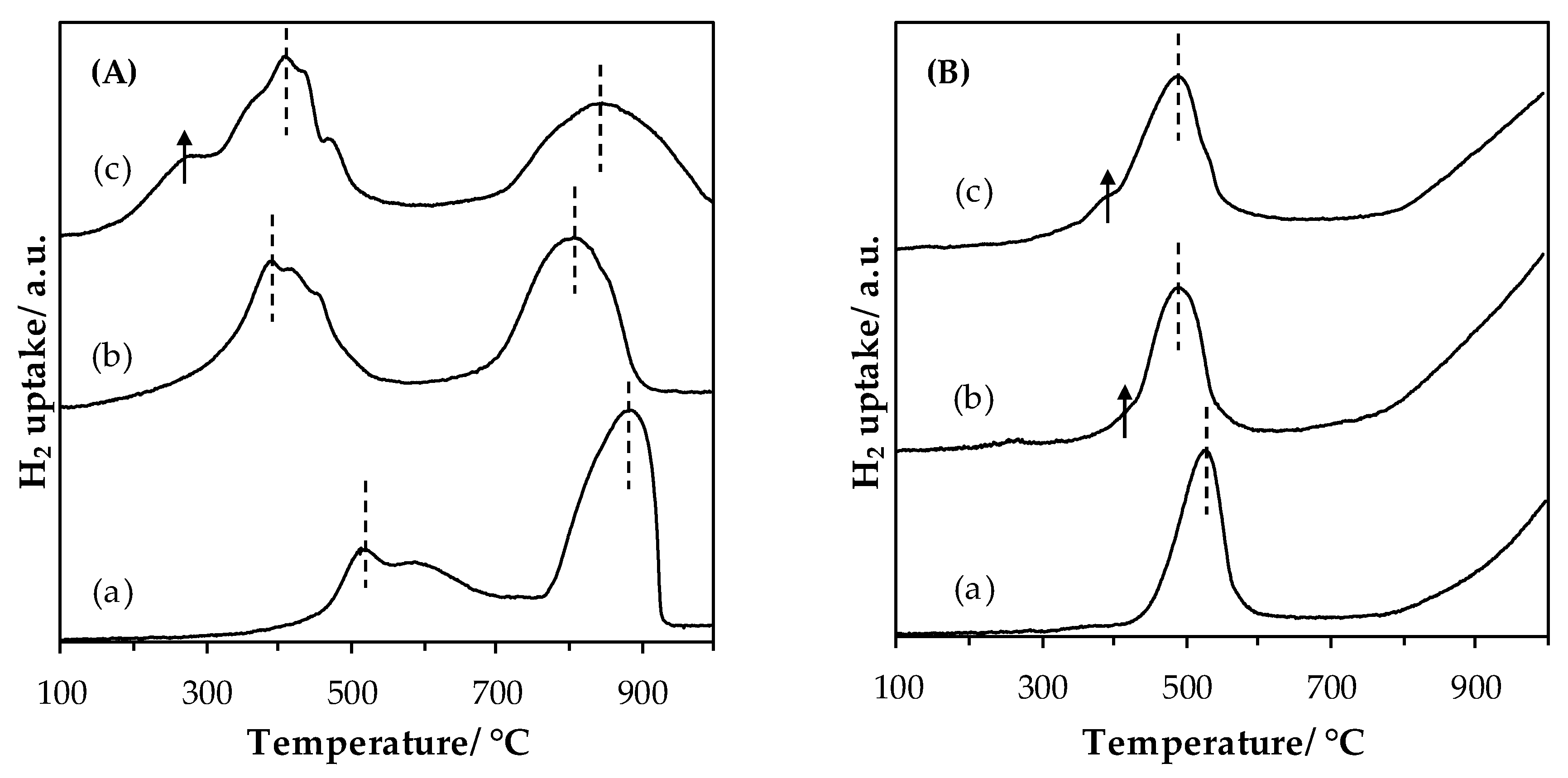 Catalysts 09 00633 g004