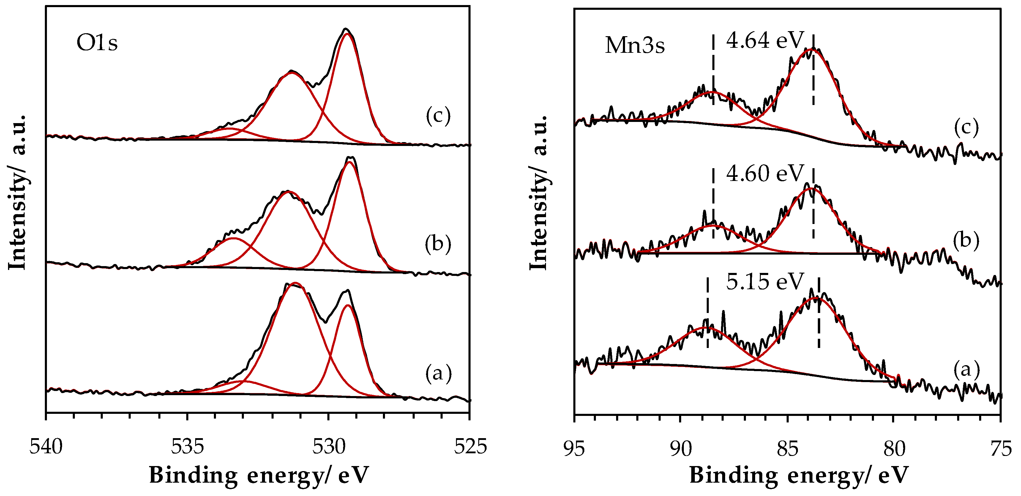 Catalysts 09 00633 g005