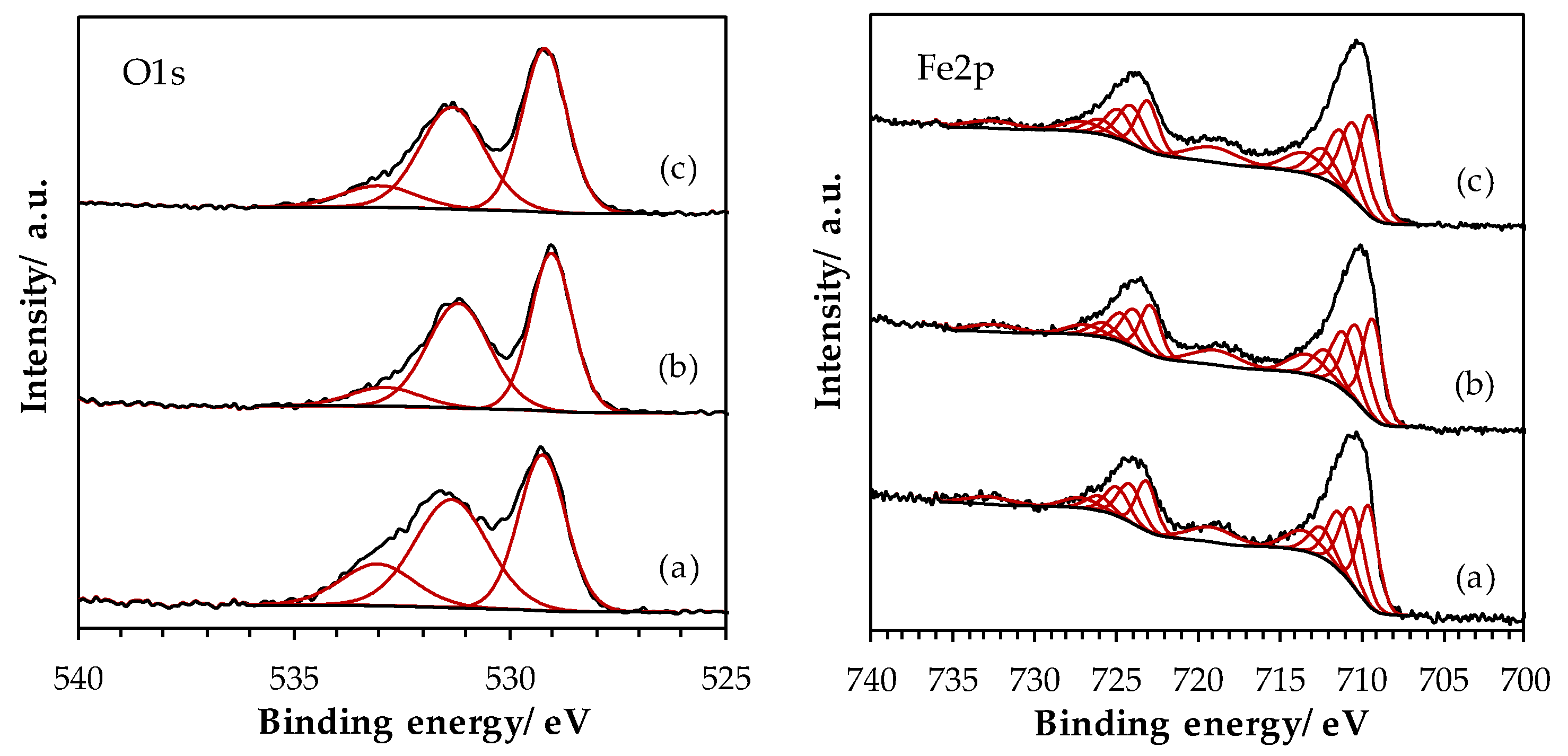Catalysts 09 00633 g006