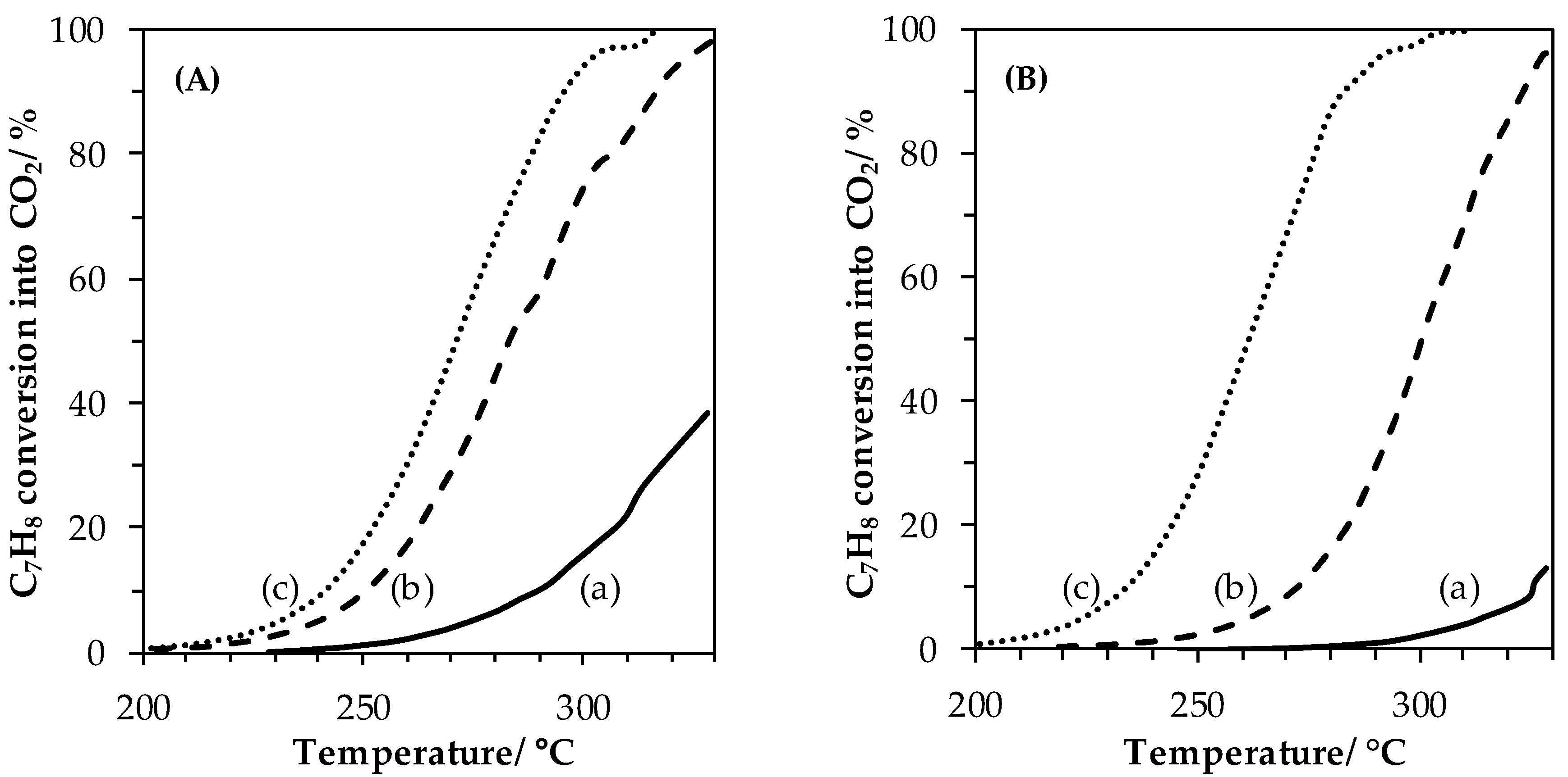 Catalysts 09 00633 g007