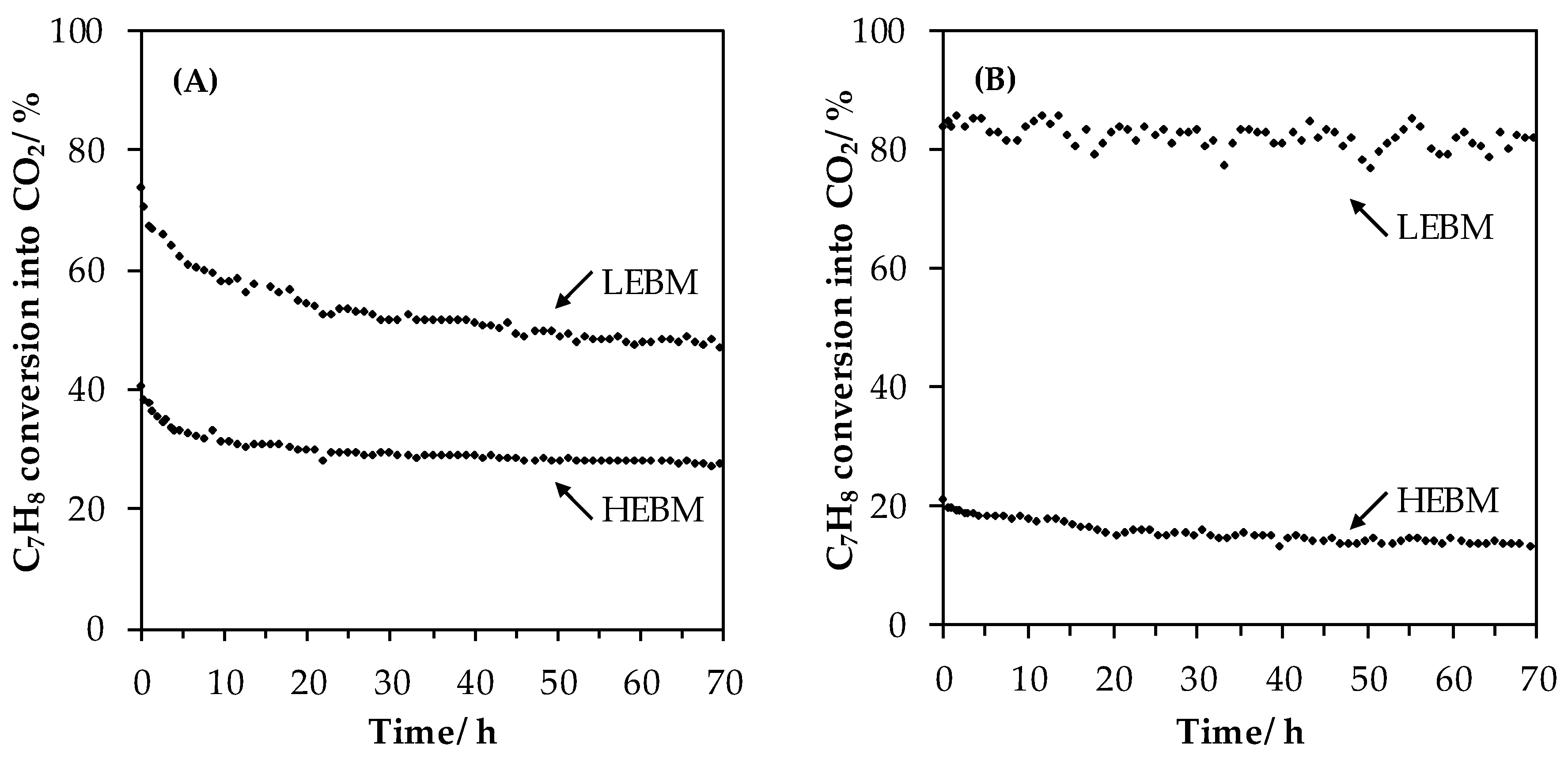 Catalysts 09 00633 g010