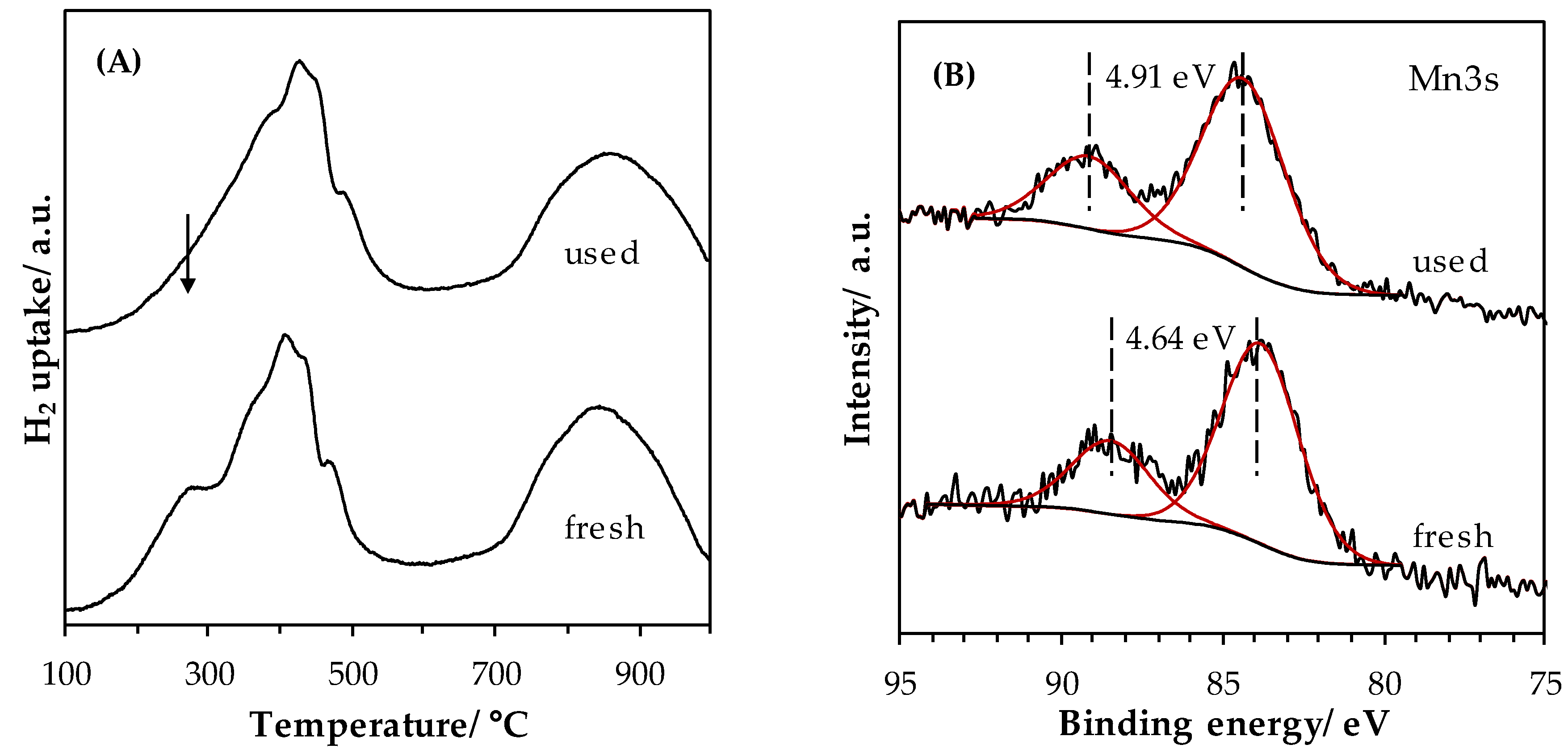 Catalysts 09 00633 g011