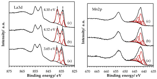 Catalysts 09 00633 g0a1 550