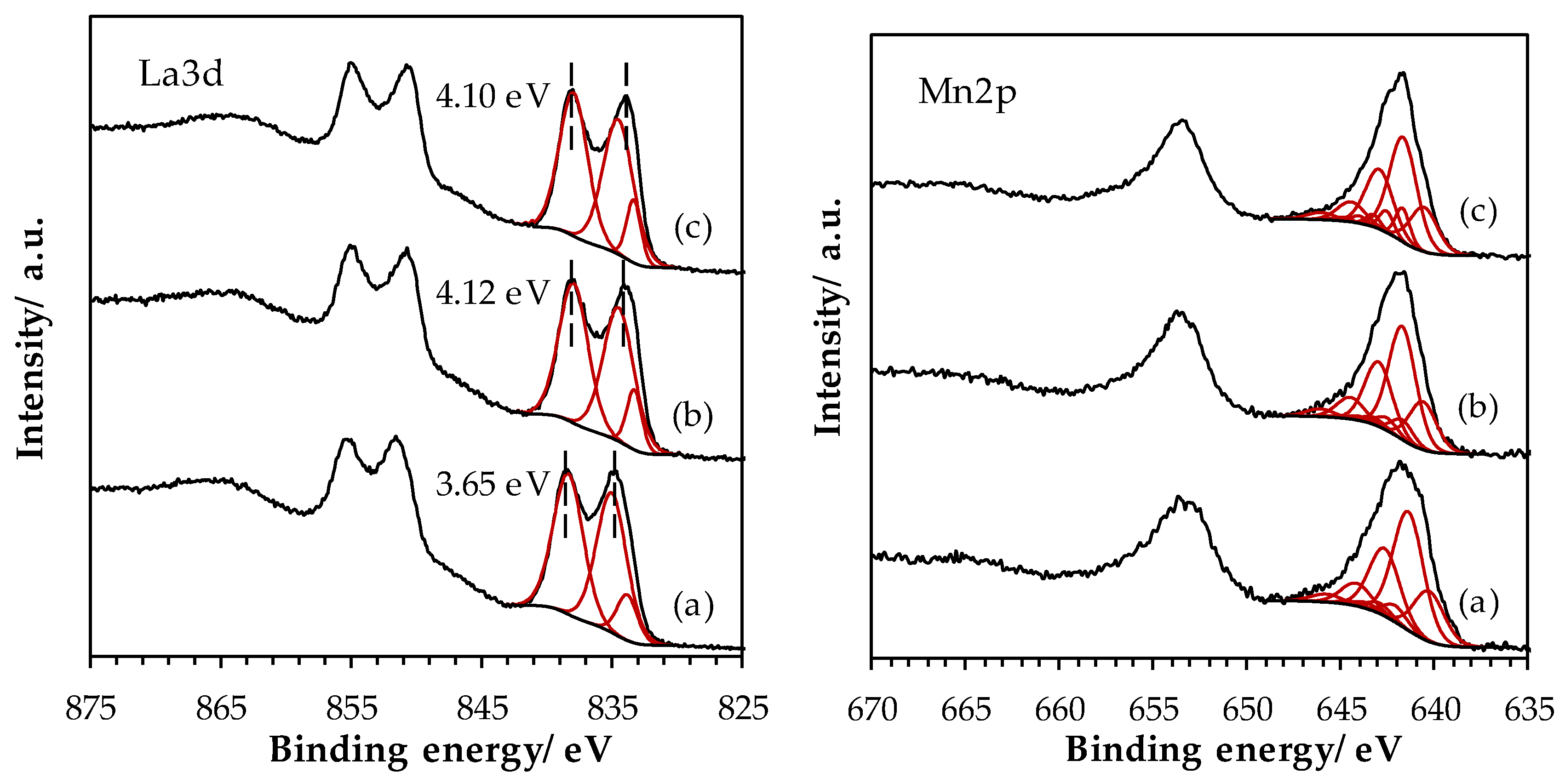 Catalysts 09 00633 g0a1
