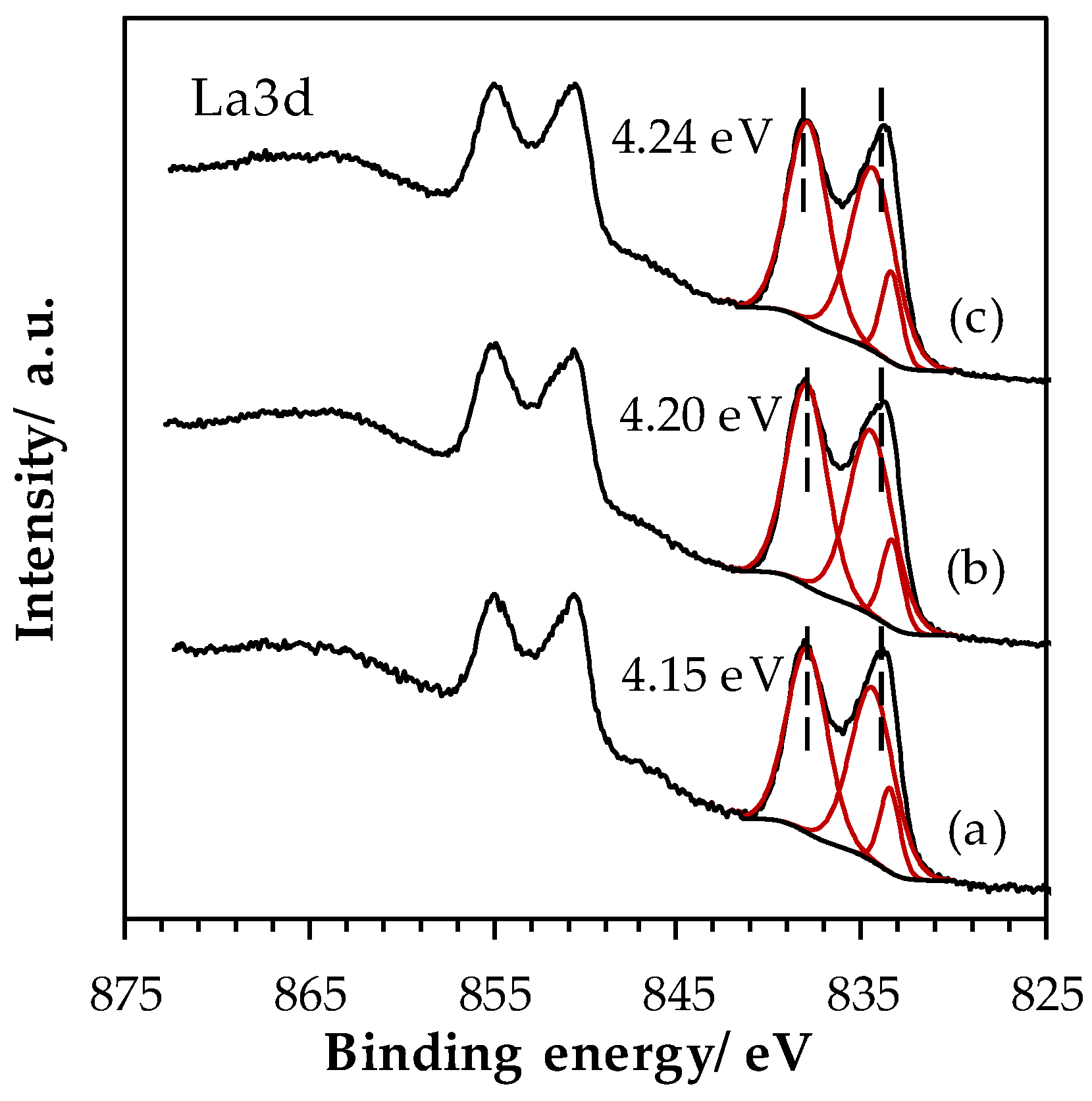 Catalysts 09 00633 g0a2