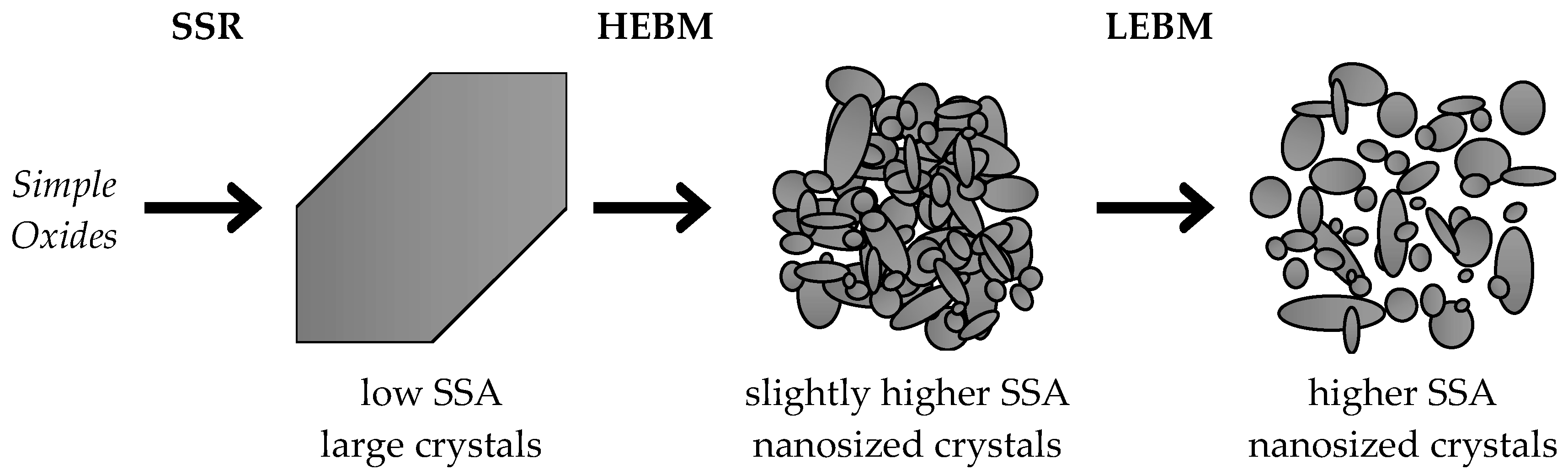 Catalysts 09 00633 sch001