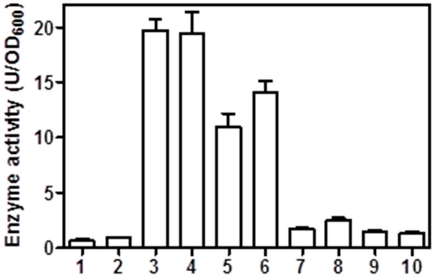 Catalysts 09 00634 g005