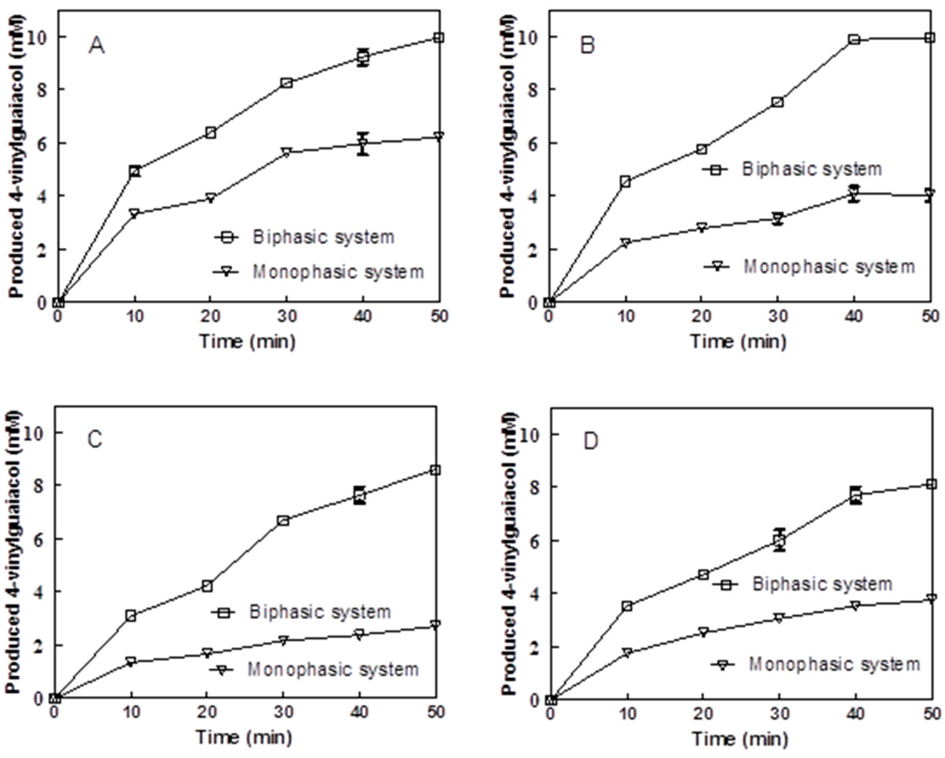 Catalysts 09 00634 g006