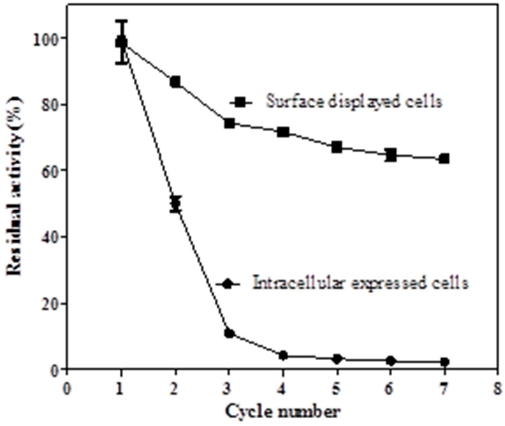 Catalysts 09 00634 g007