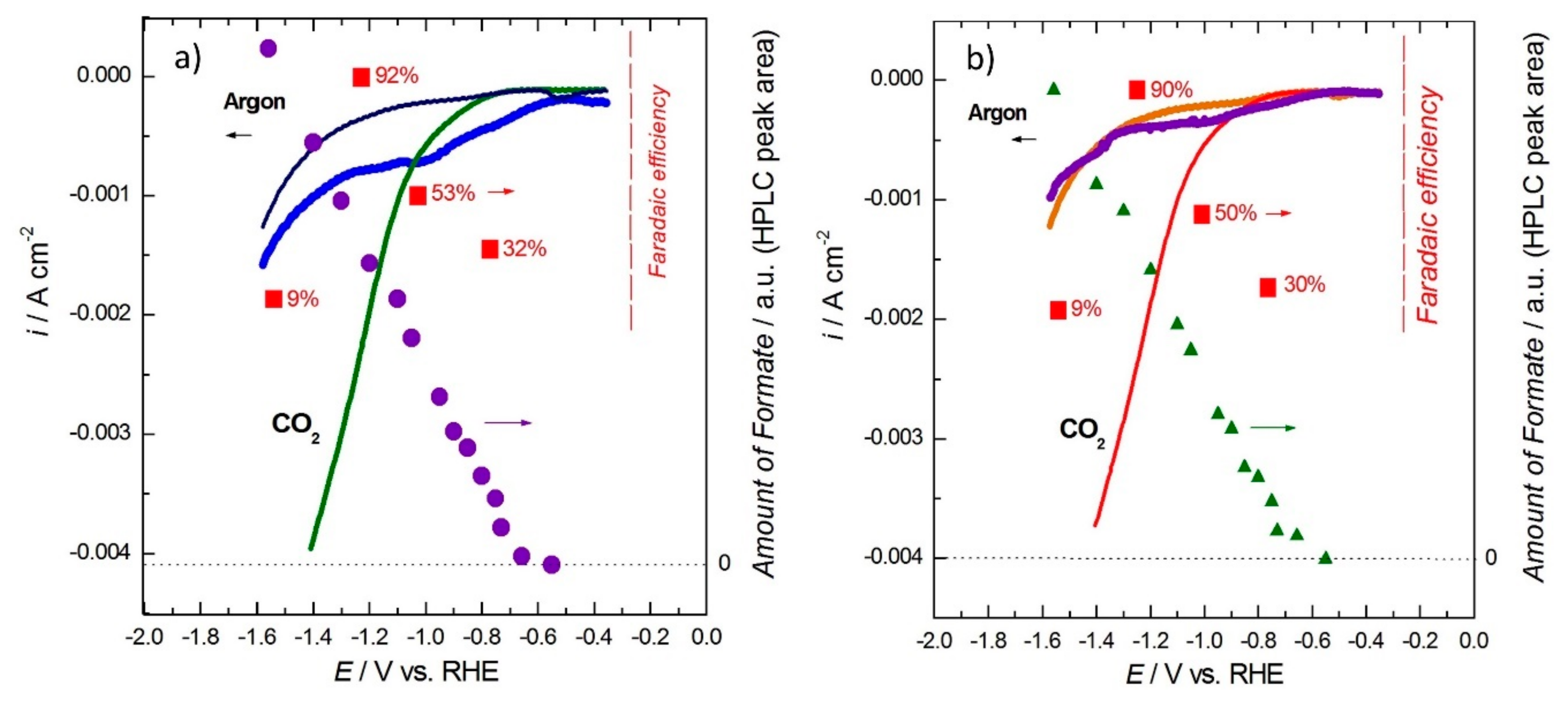 Catalysts 09 00636 g001 Catalysts 09 00636 g001
