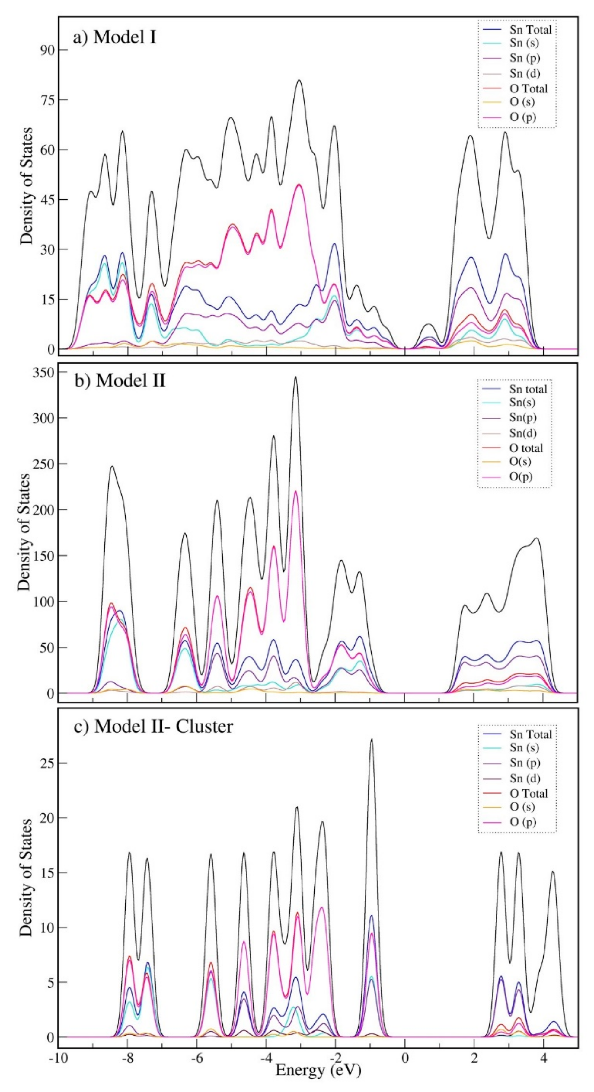 Catalysts 09 00636 g004 Catalysts 09 00636 g004