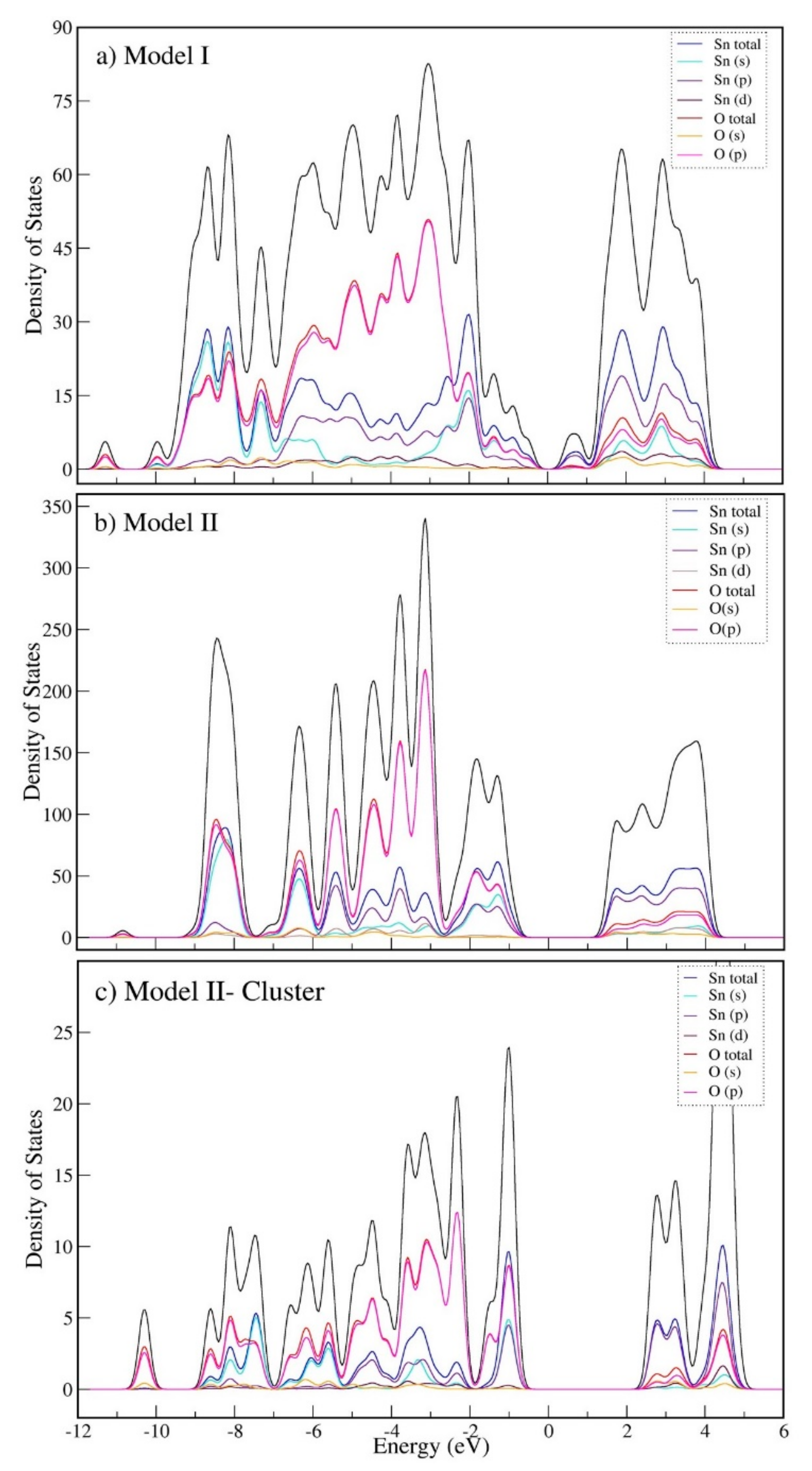 Catalysts 09 00636 g006 Catalysts 09 00636 g006